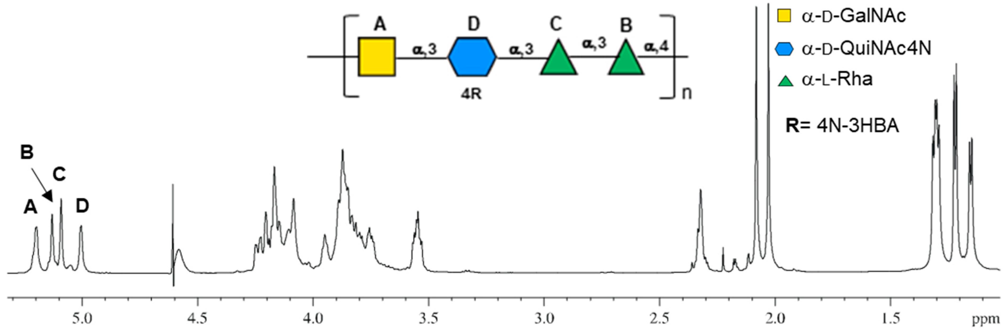 Polysaccharides 03 00009 g001