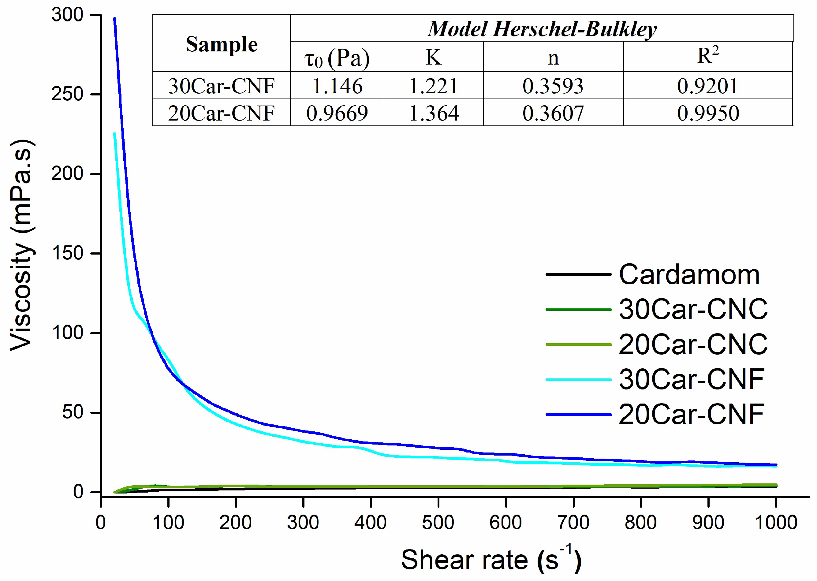 Polysaccharides 03 00010 g002