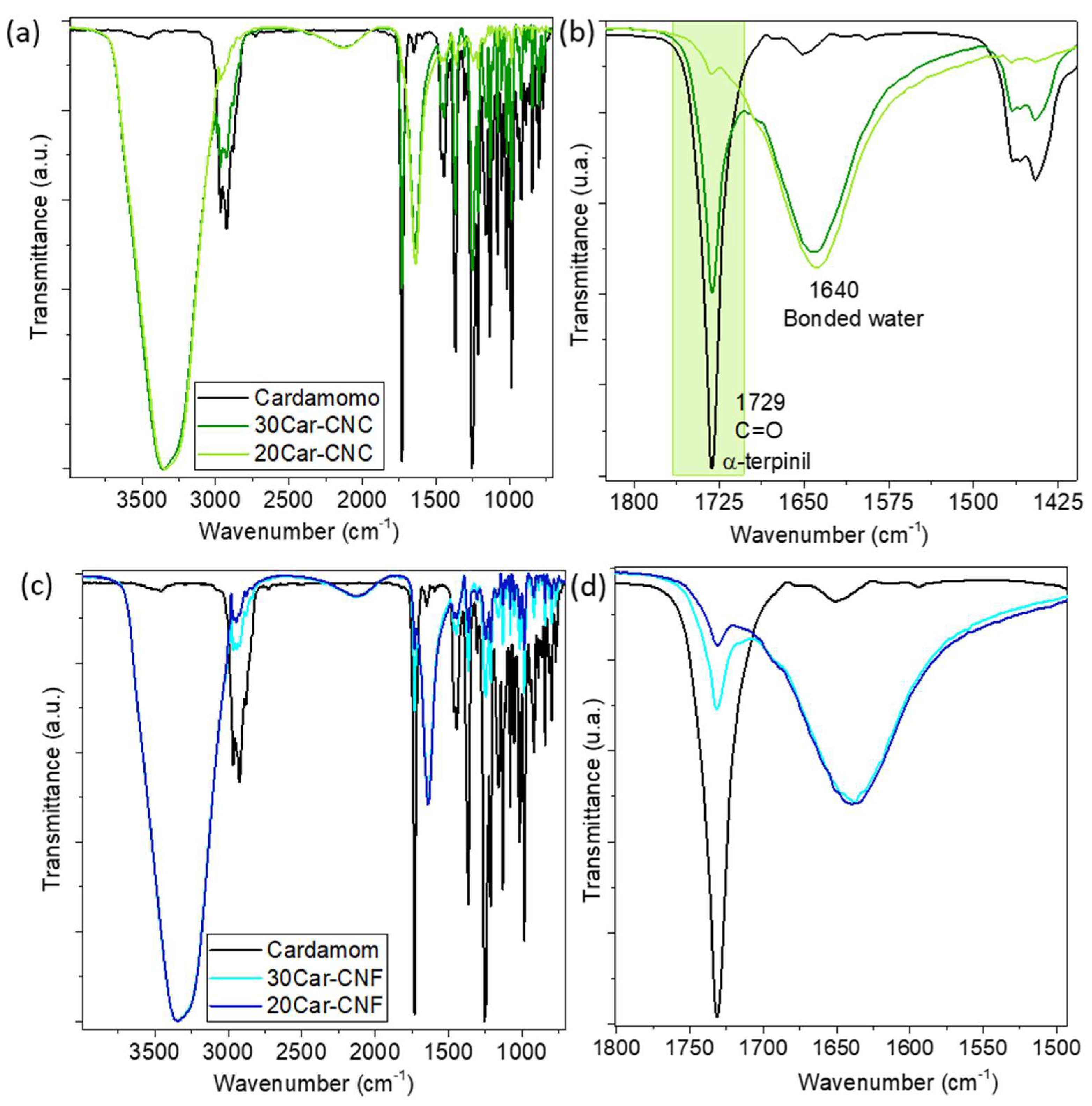 Polysaccharides 03 00010 g003