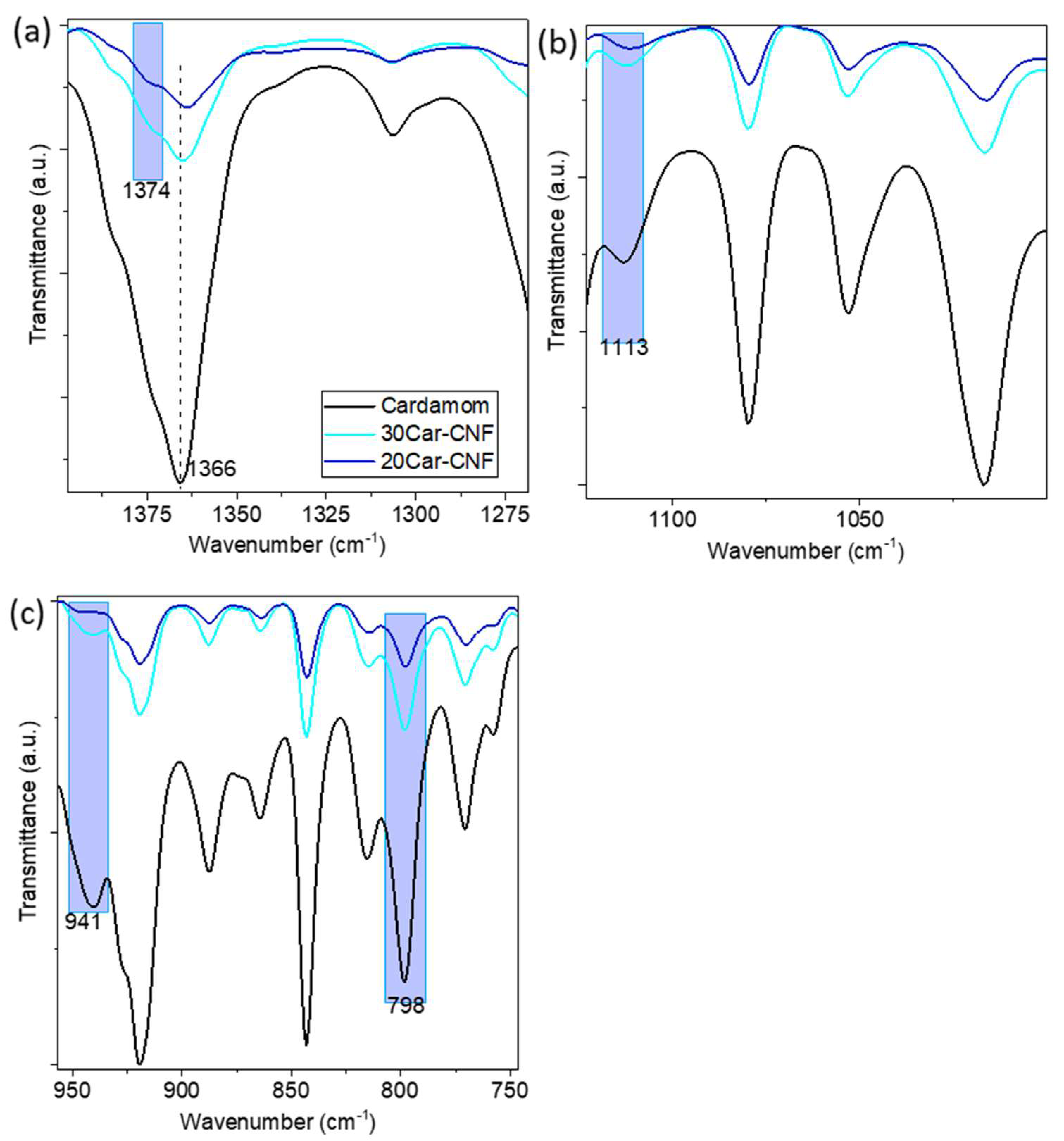 Polysaccharides 03 00010 g004