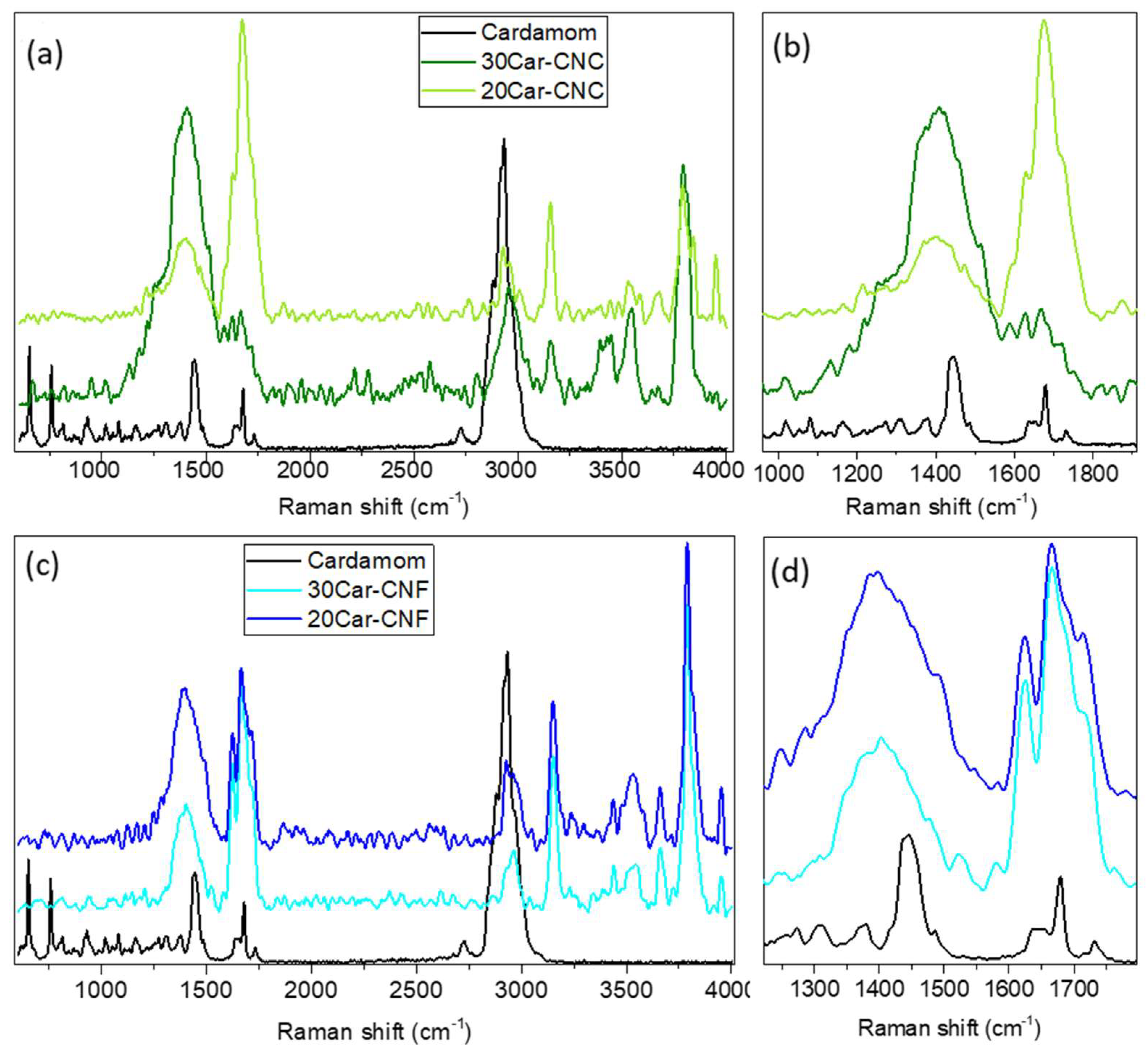 Polysaccharides 03 00010 g005