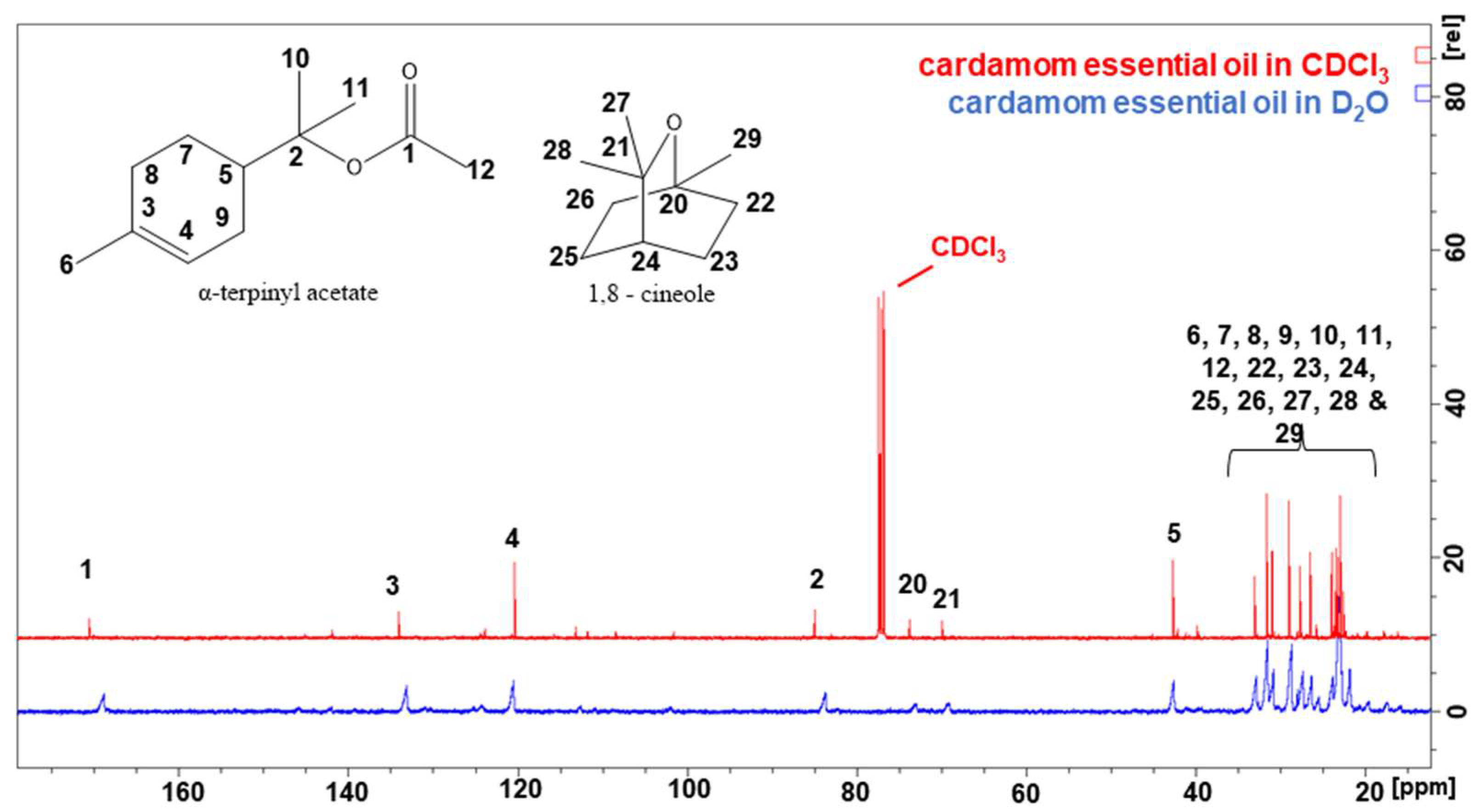Polysaccharides 03 00010 g006