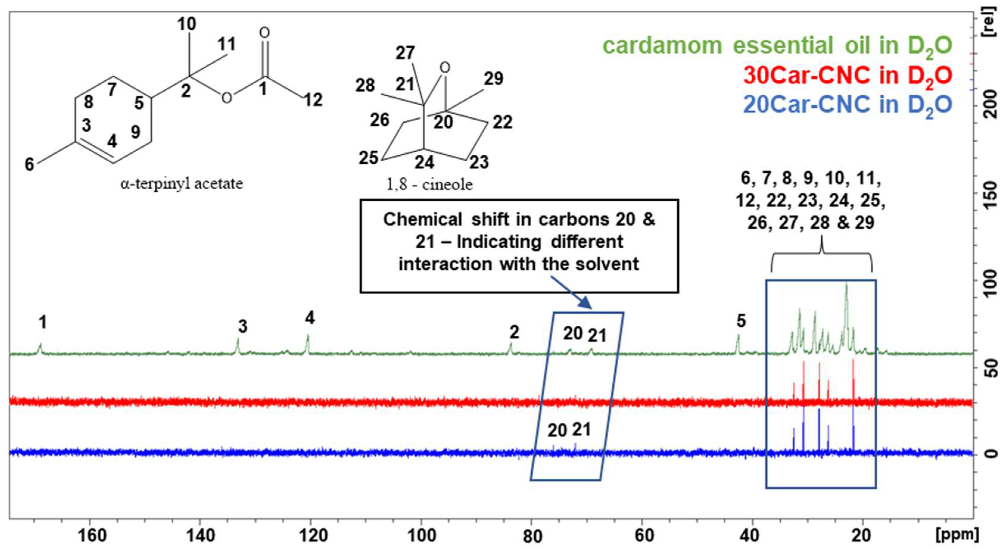Polysaccharides 03 00010 g007