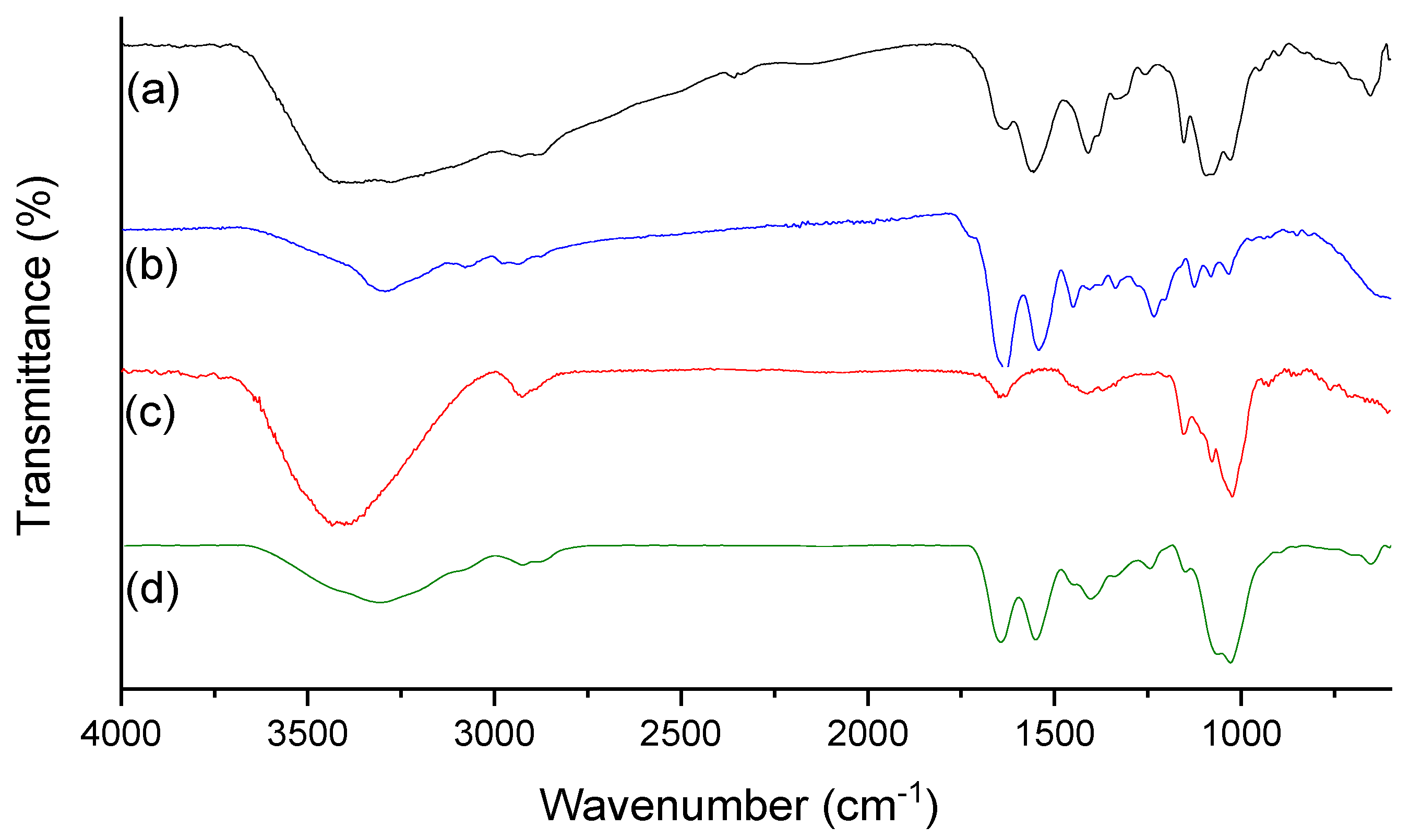 Polysaccharides 03 00013 g001