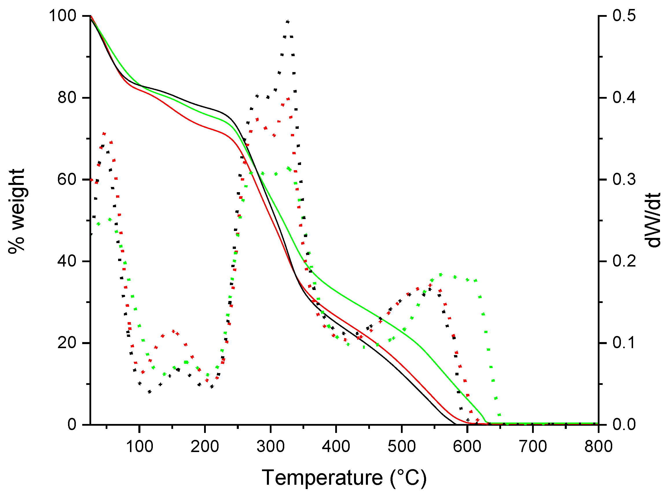 Polysaccharides 03 00013 g004