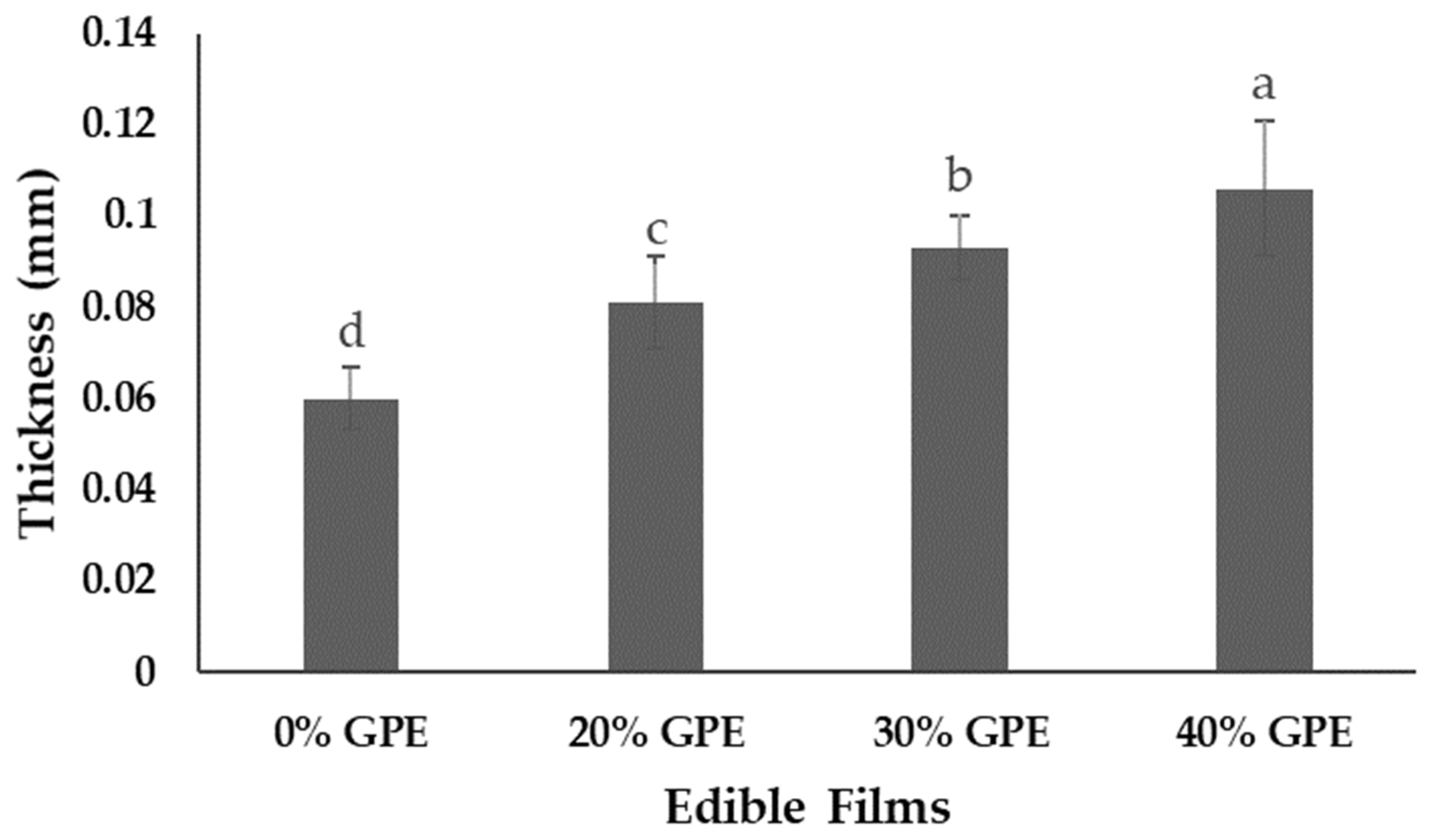 Polysaccharides 03 00014 g002