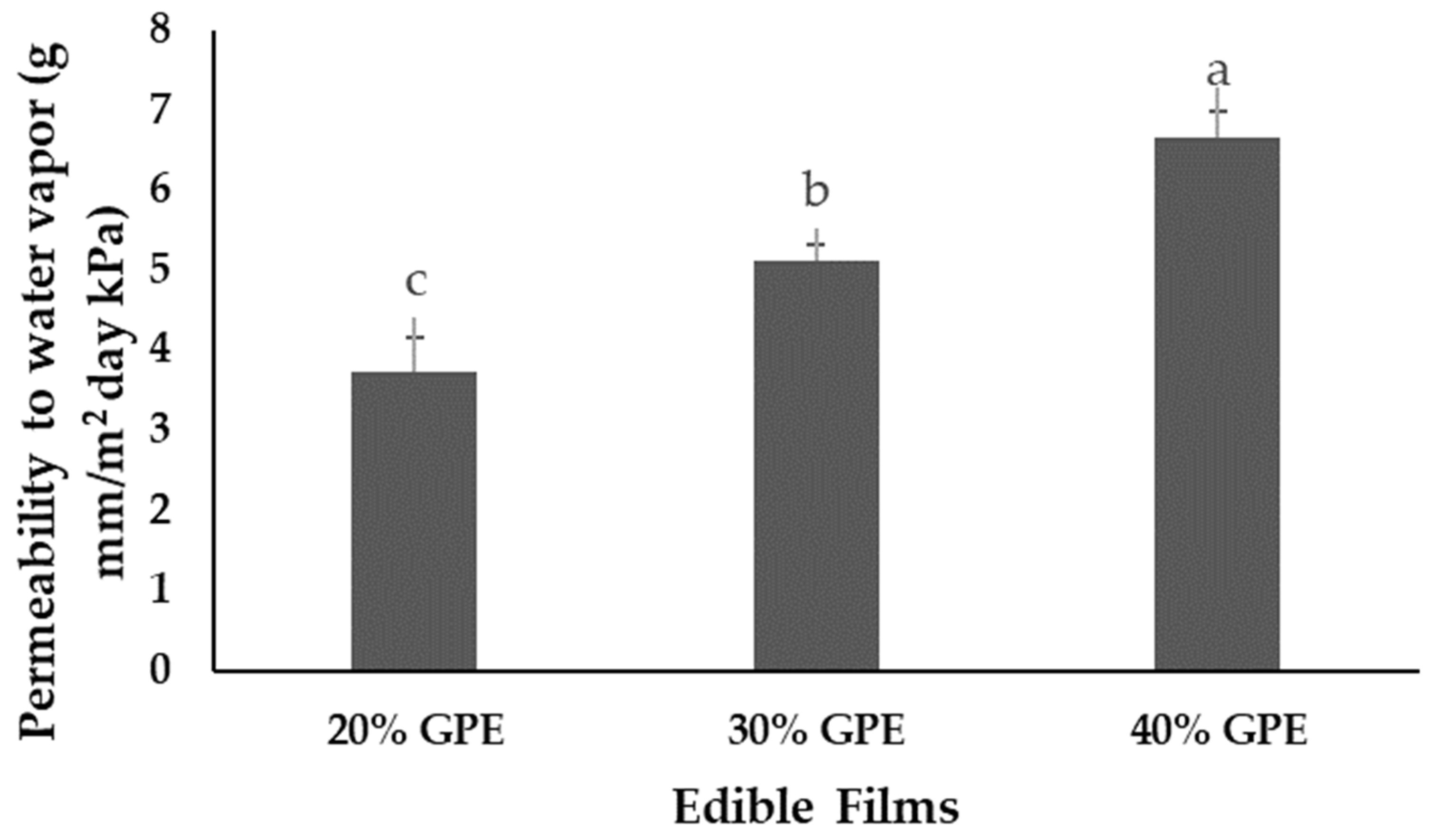 Polysaccharides 03 00014 g004