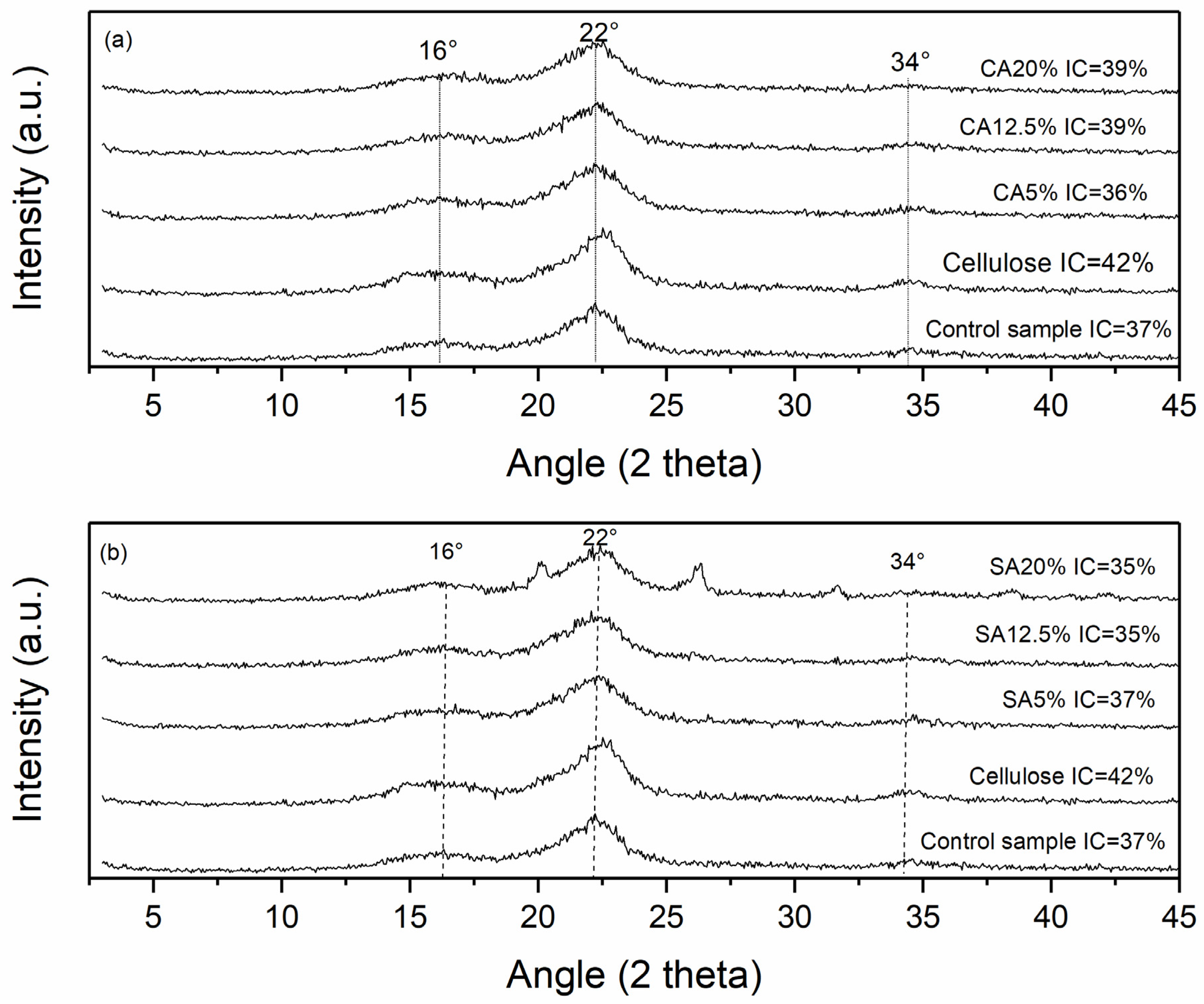 Polysaccharides 03 00017 g002