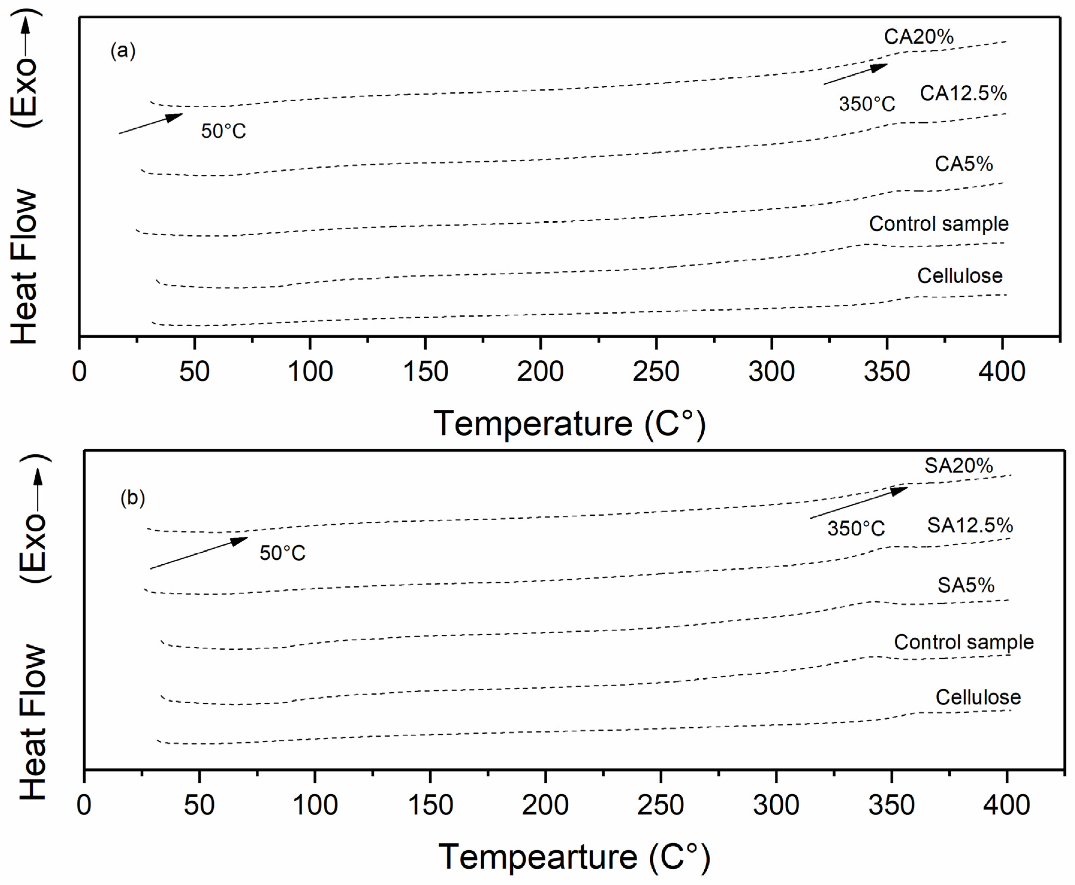 Polysaccharides 03 00017 g004