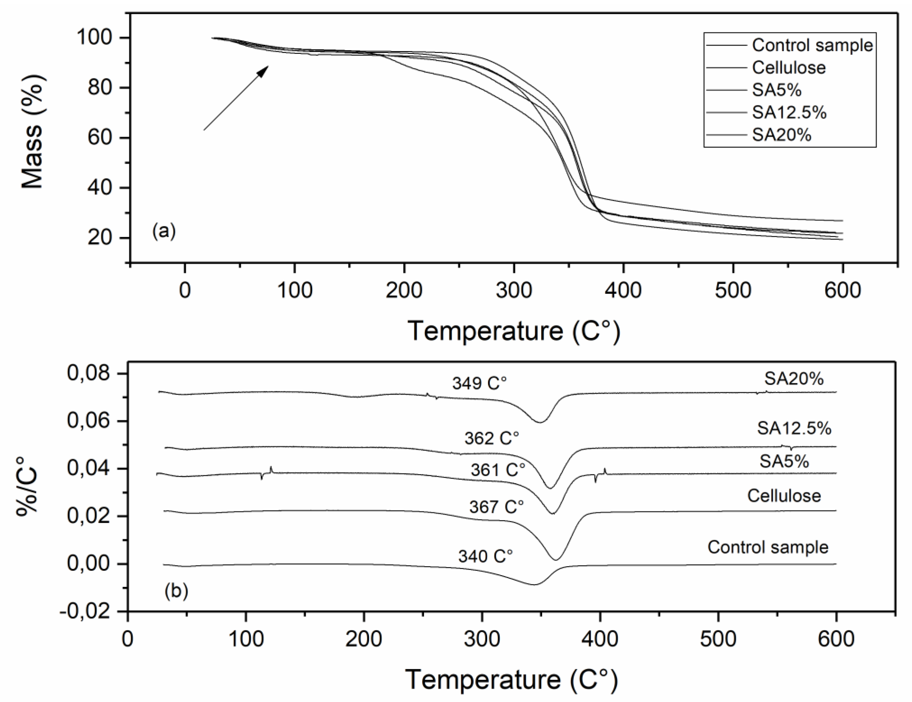 Polysaccharides 03 00017 g006