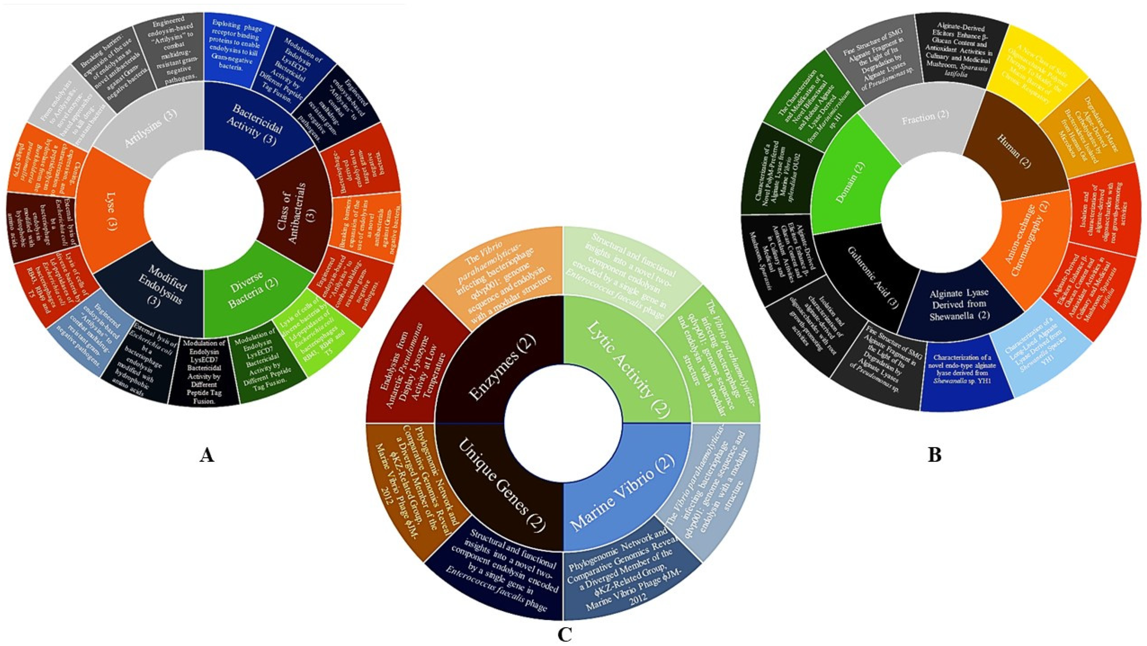 Polysaccharides 03 00018 g005