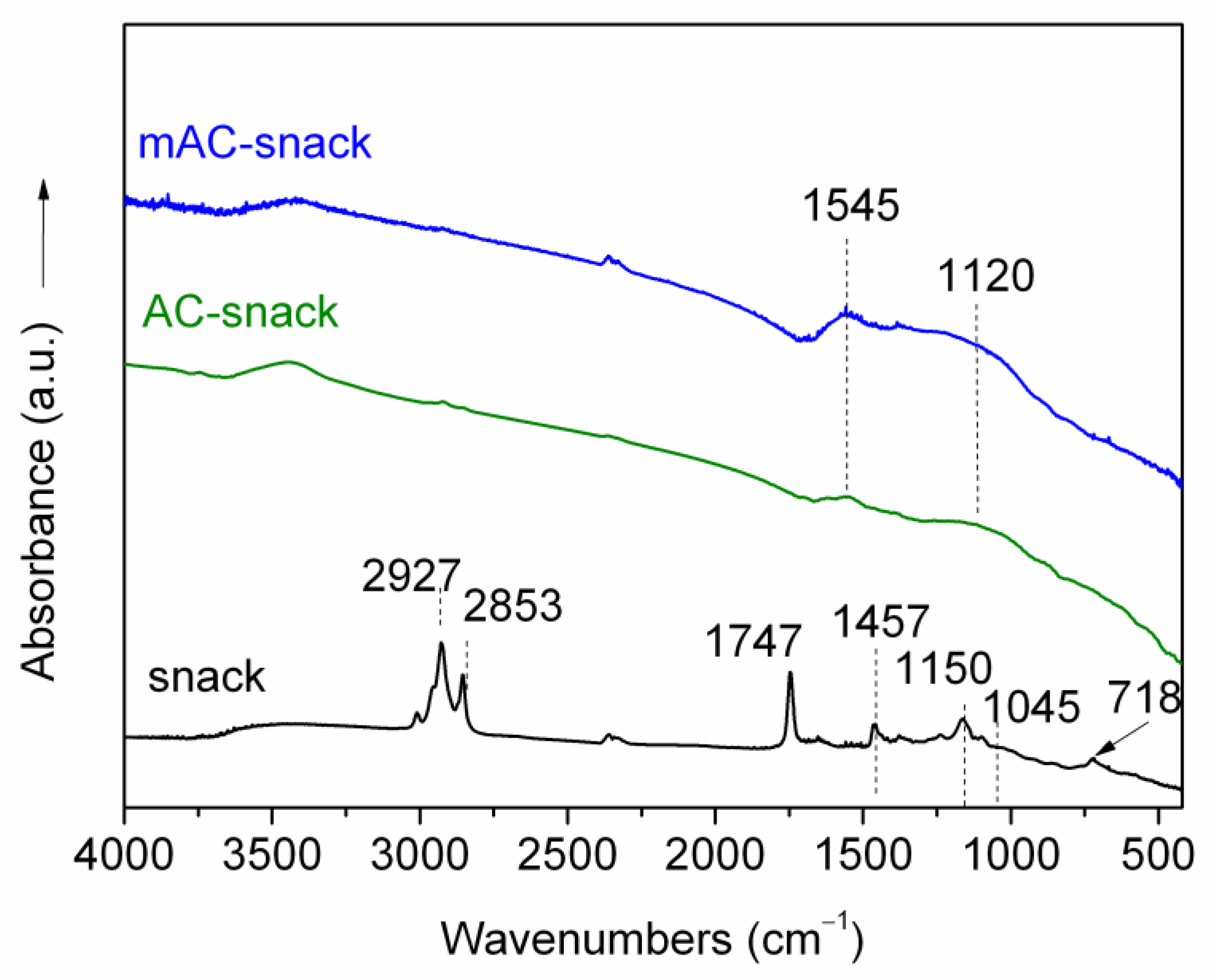 Polysaccharides 03 00019 g004