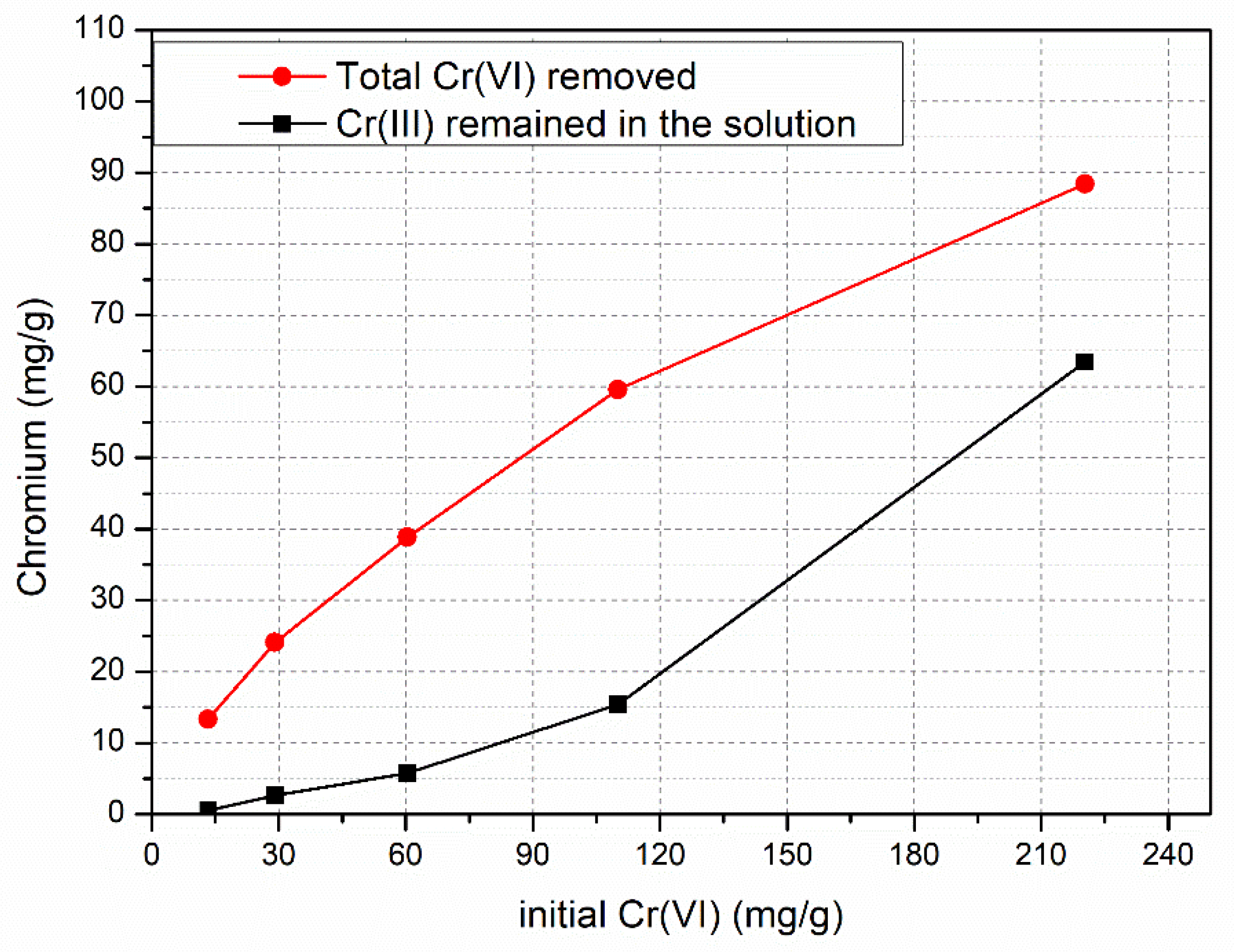 Polysaccharides 03 00019 g009