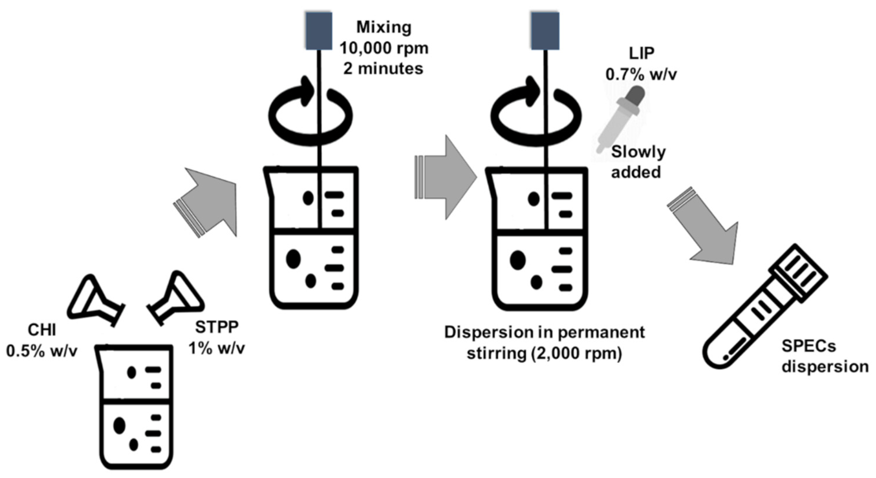 Polysaccharides 03 00020 g001 550
