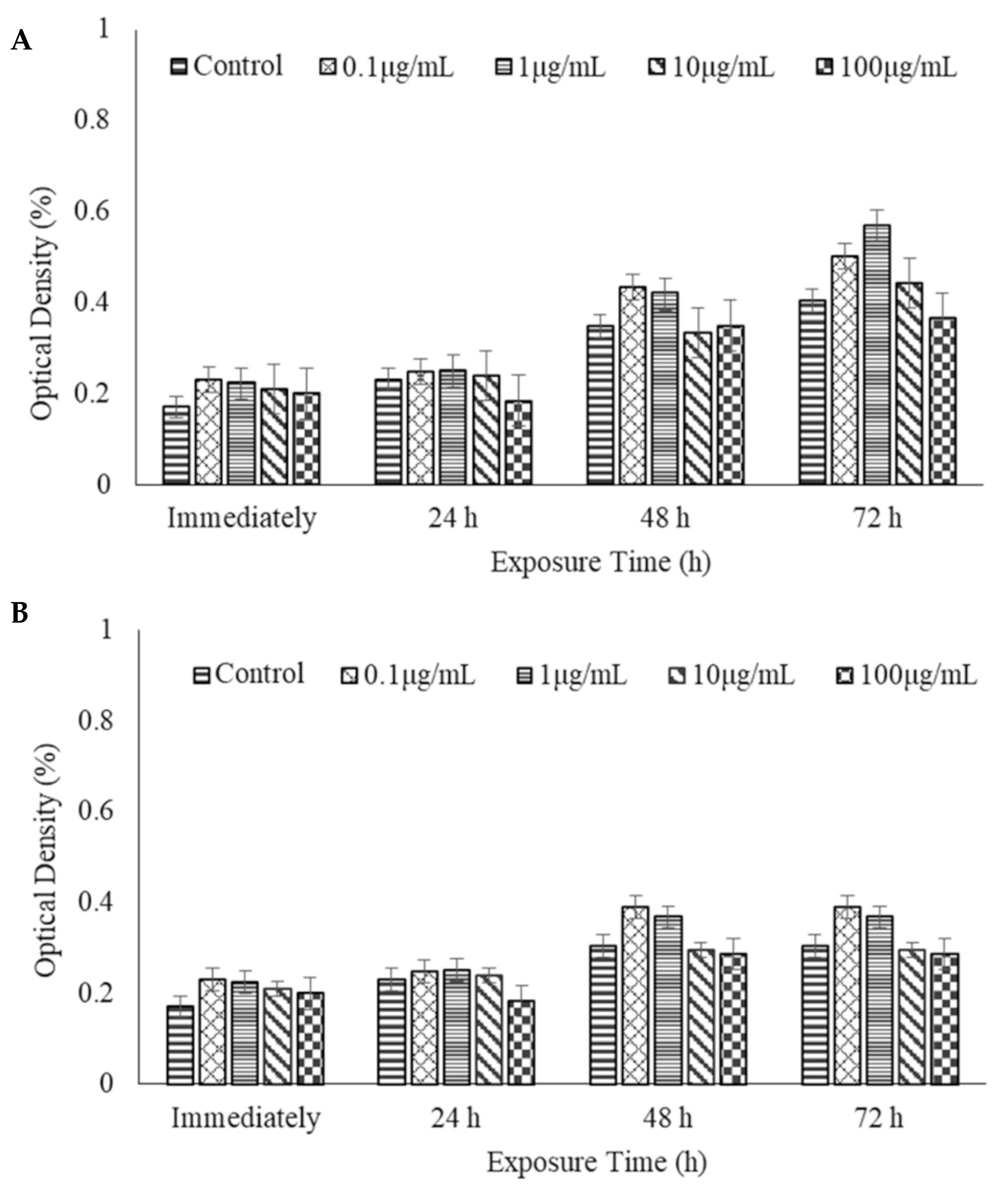Polysaccharides 03 00020 g004 550
