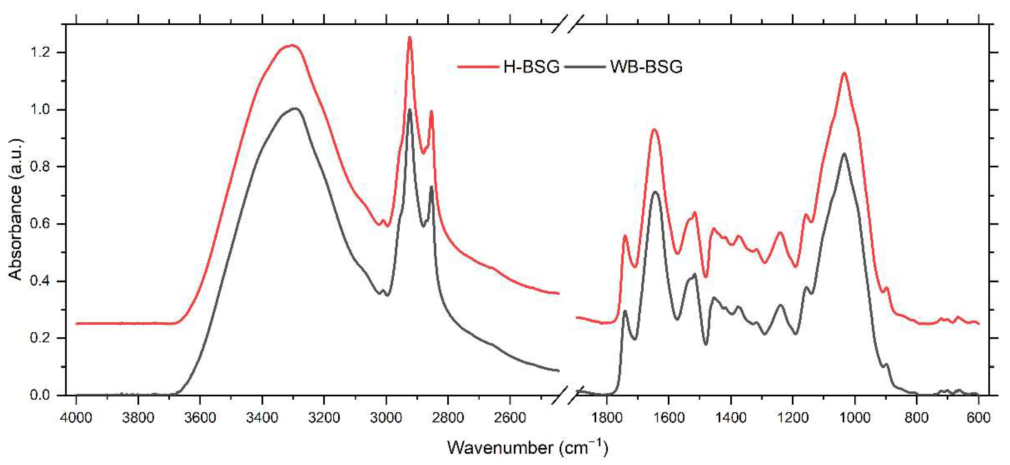 Polysaccharides 03 00021 g001 Polysaccharides 03 00021 g001