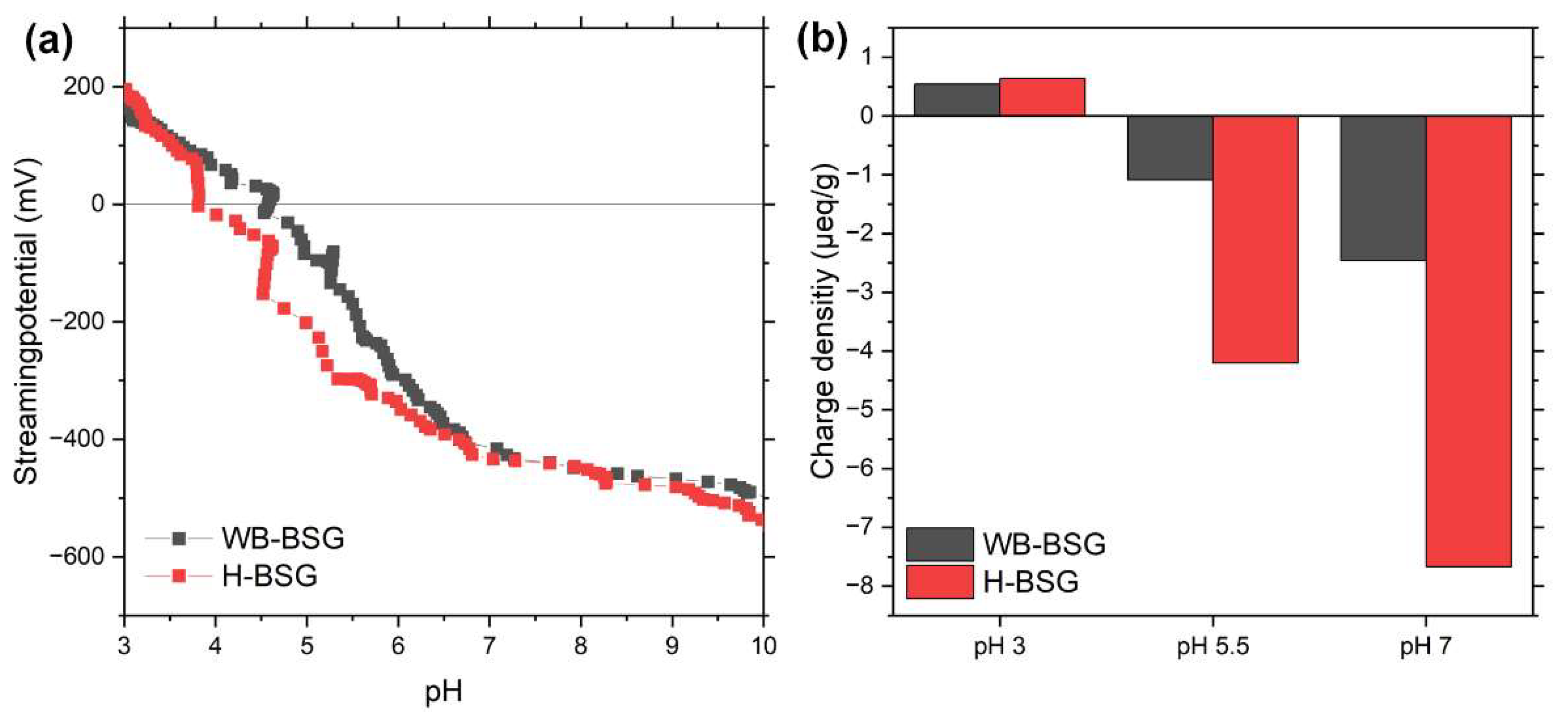 Polysaccharides 03 00021 g004 Polysaccharides 03 00021 g004