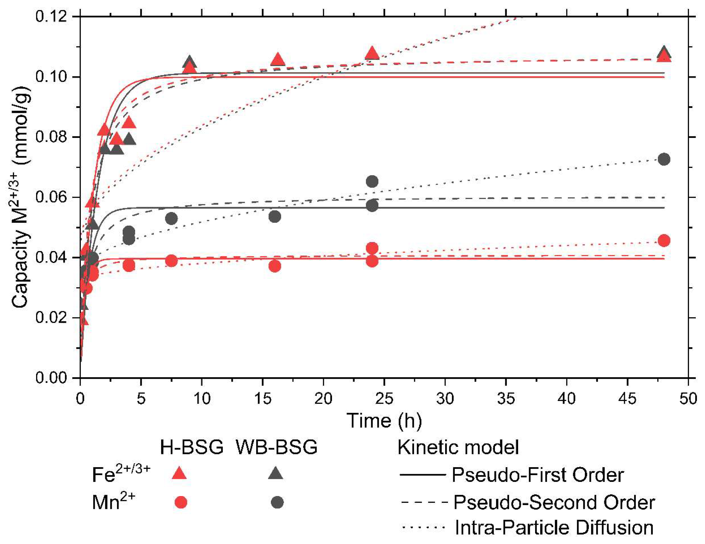 Polysaccharides 03 00021 g005 Polysaccharides 03 00021 g005