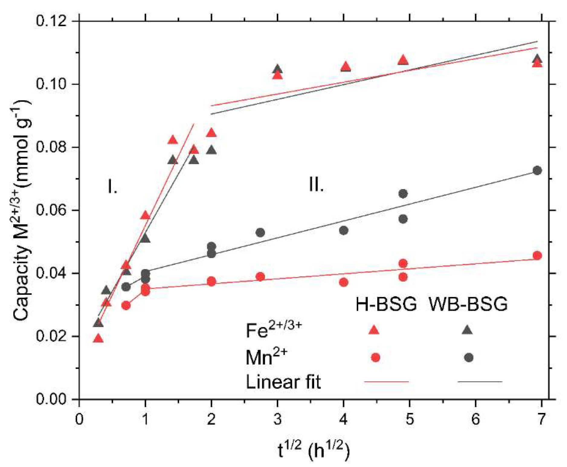Polysaccharides 03 00021 g006 Polysaccharides 03 00021 g006
