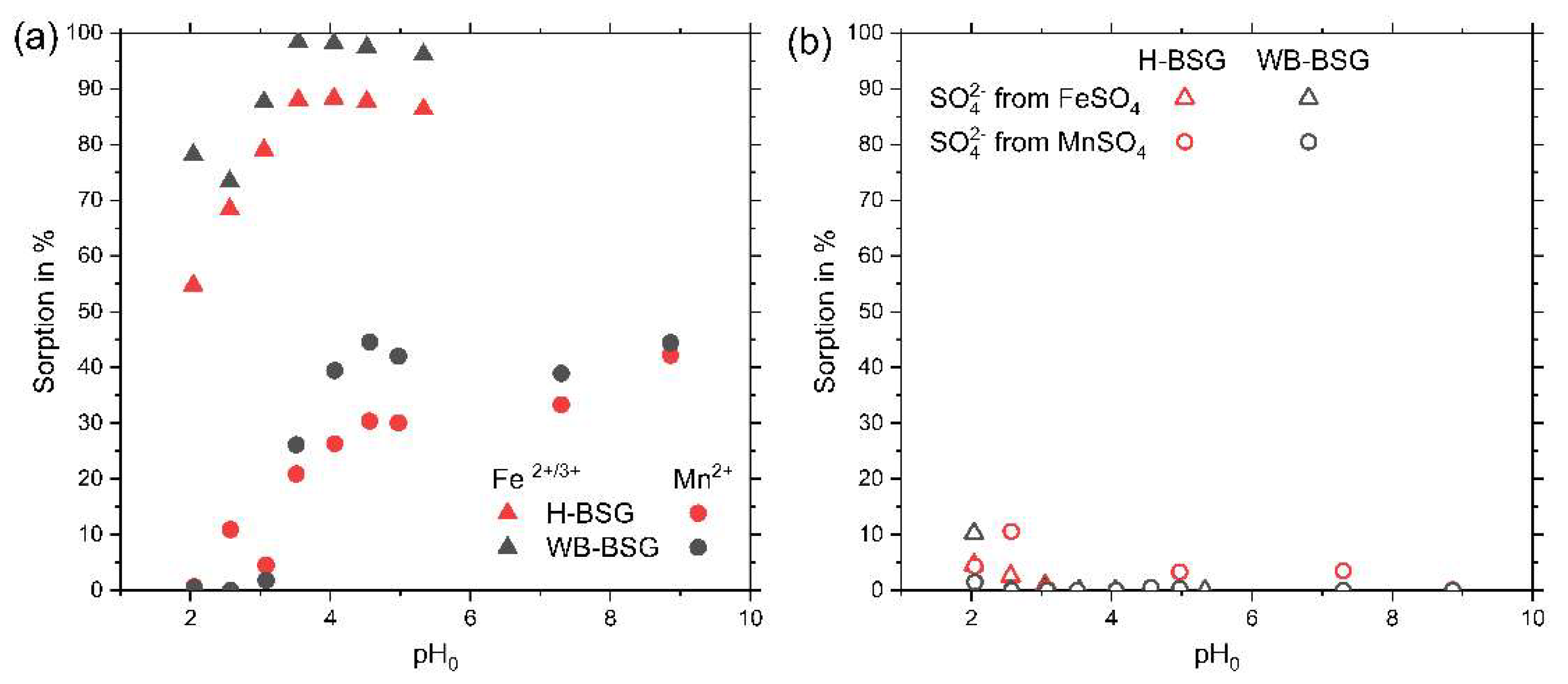 Polysaccharides 03 00021 g007 Polysaccharides 03 00021 g007