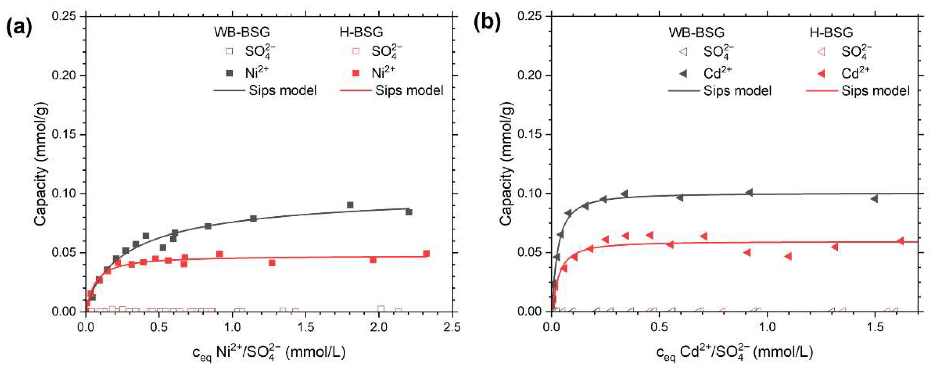 Polysaccharides 03 00021 g009 Polysaccharides 03 00021 g009