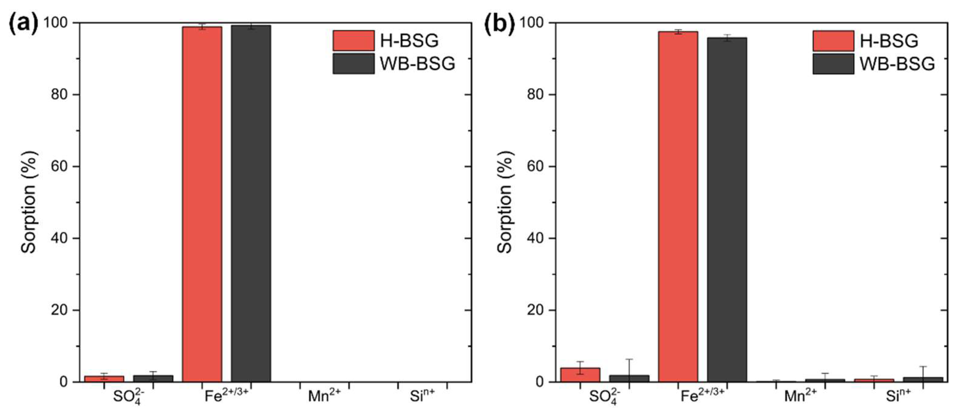 Polysaccharides 03 00021 g010 Polysaccharides 03 00021 g010