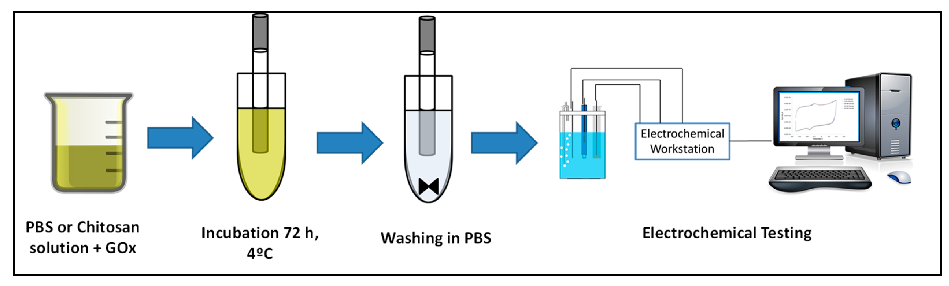 Polysaccharides 03 00023 g001 550