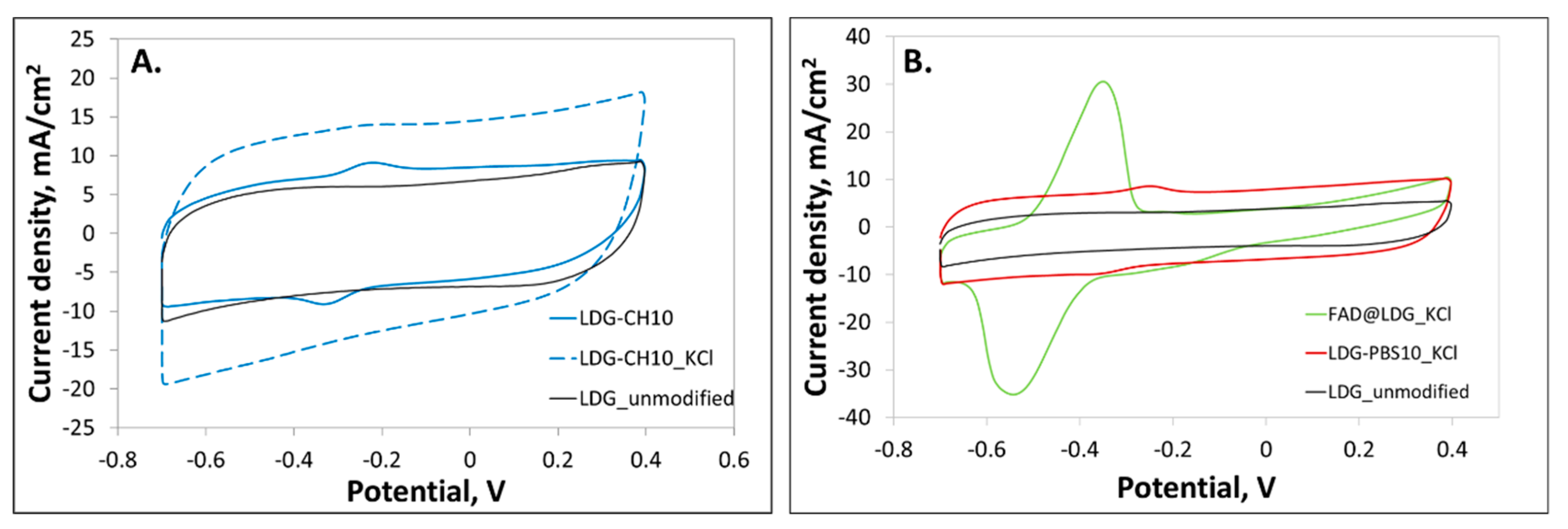 Polysaccharides 03 00023 g002 550