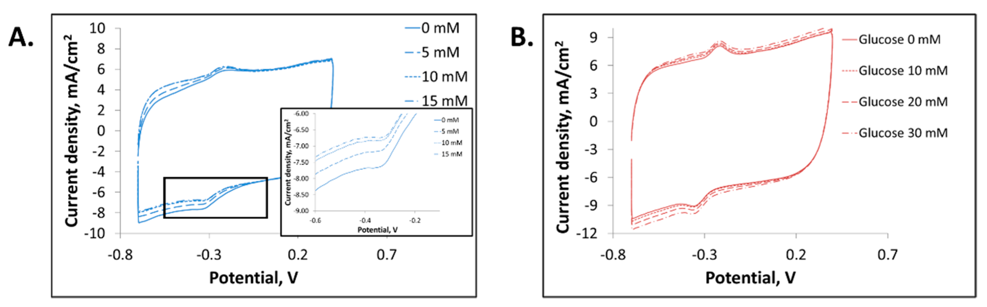 Polysaccharides 03 00023 g003 550