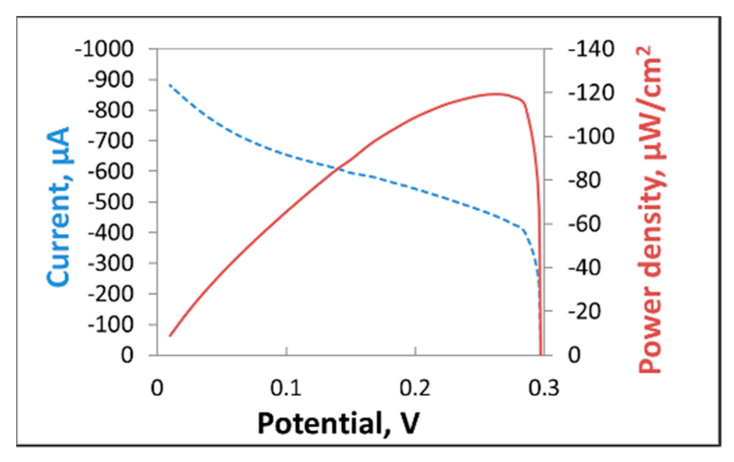 Polysaccharides 03 00023 g005 550