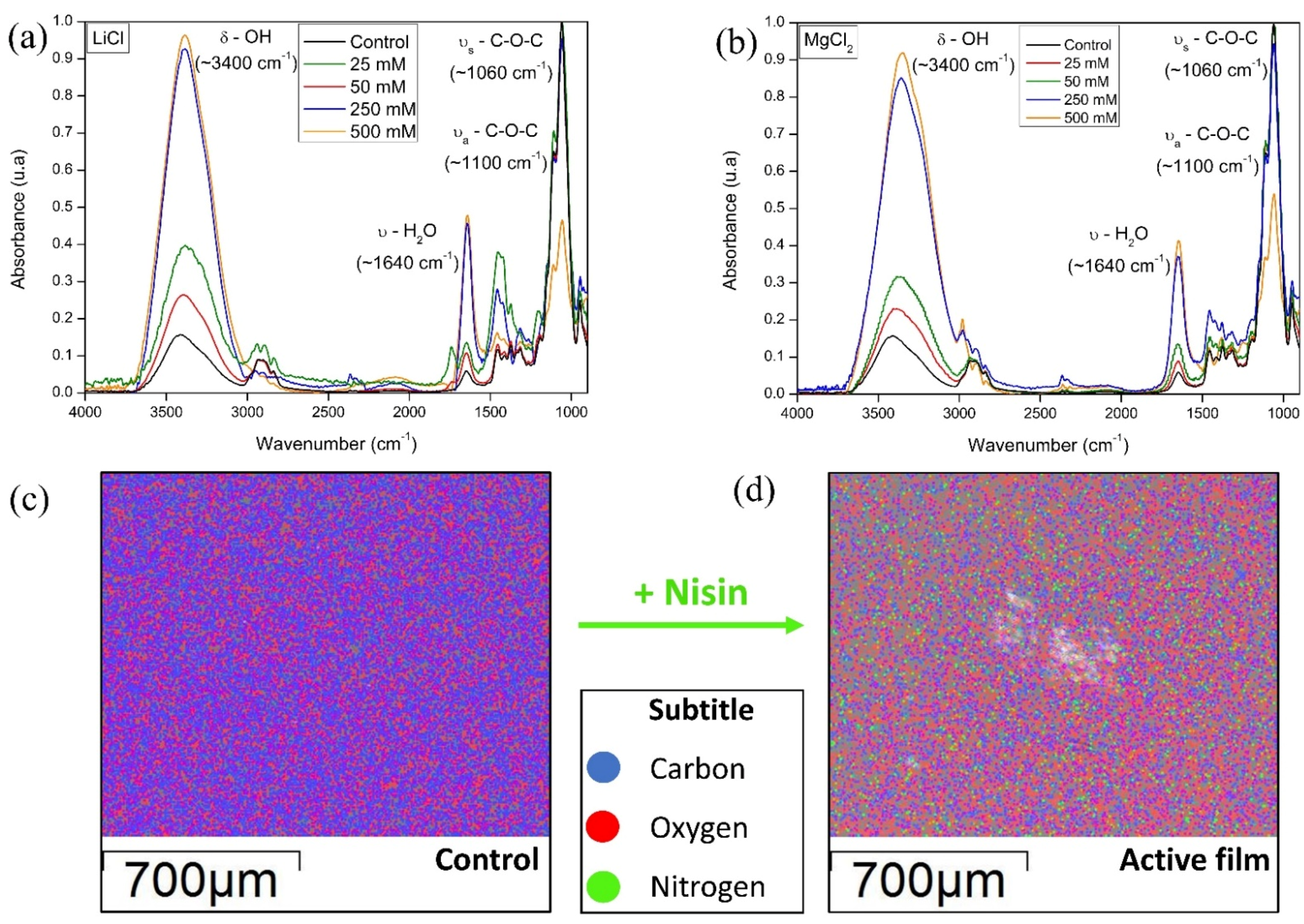 Polysaccharides 03 00026 g001