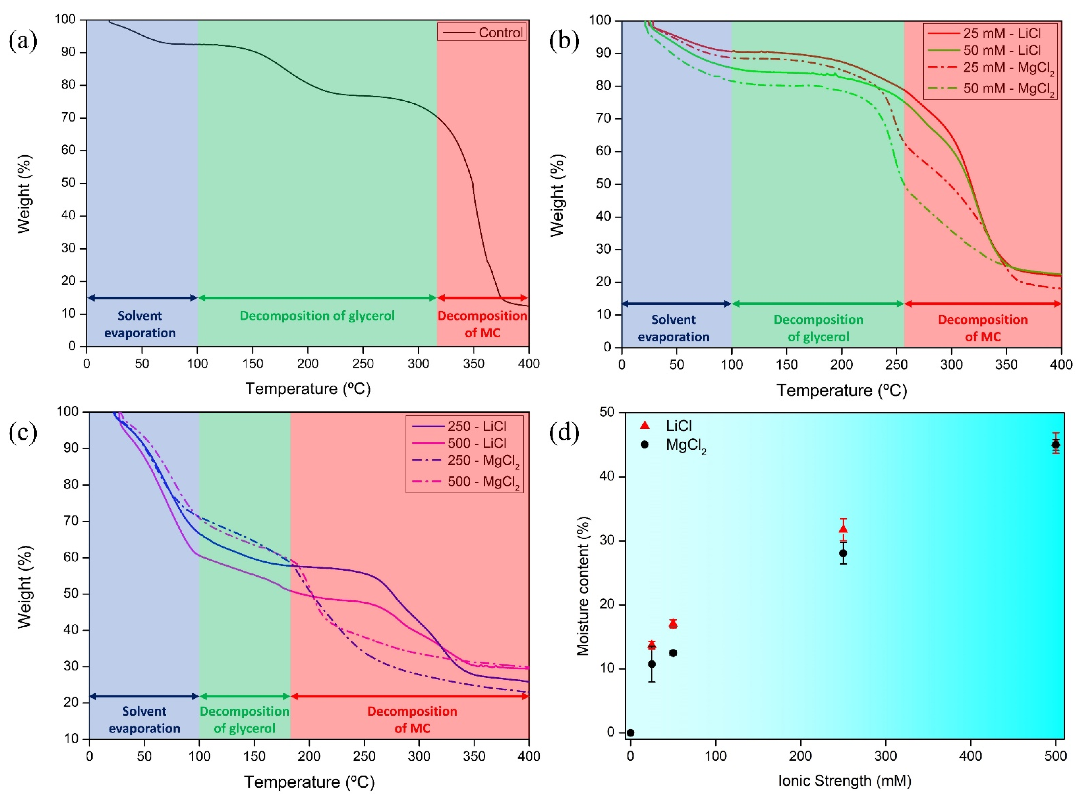 Polysaccharides 03 00026 g003