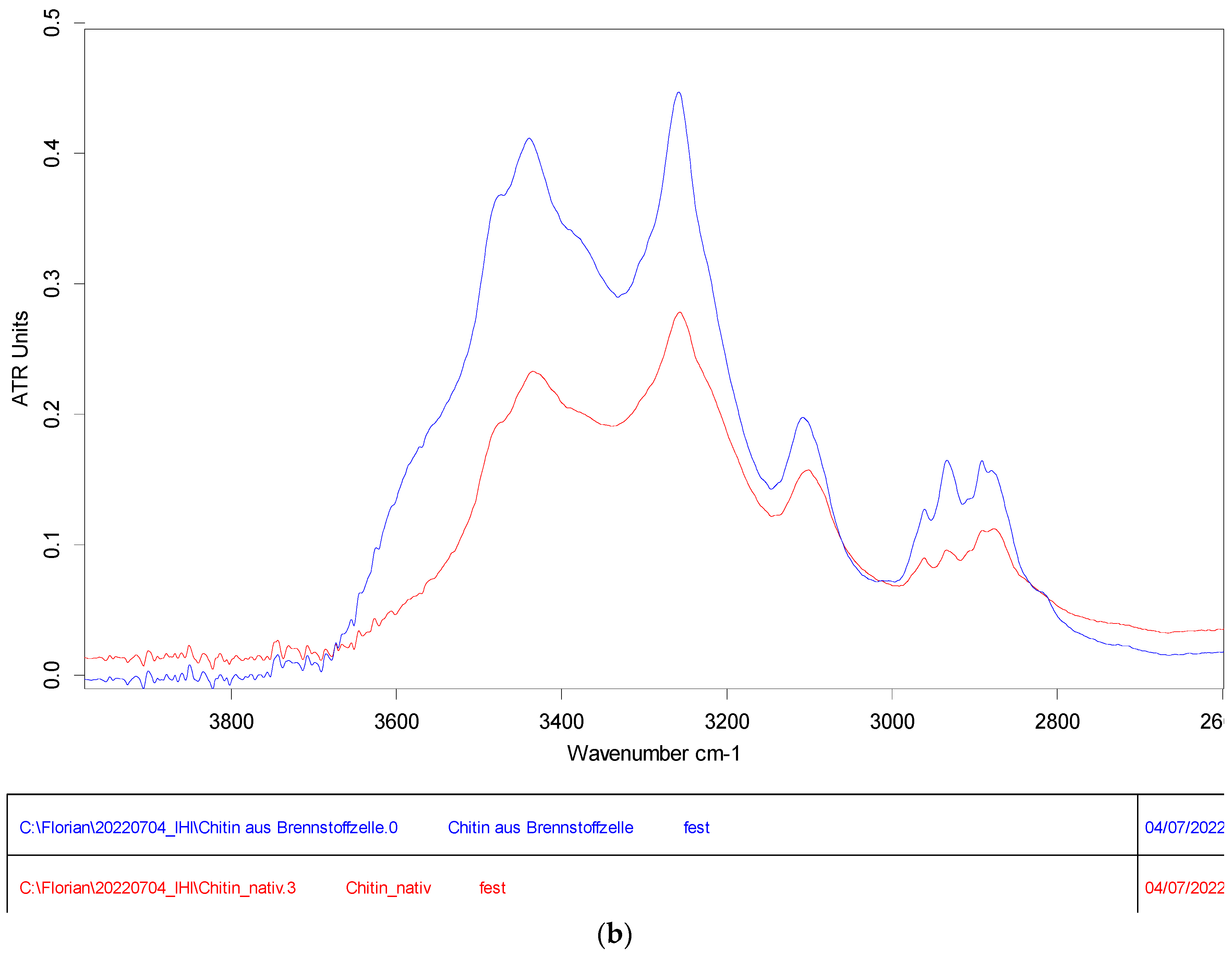 Polysaccharides 03 00031 g008b