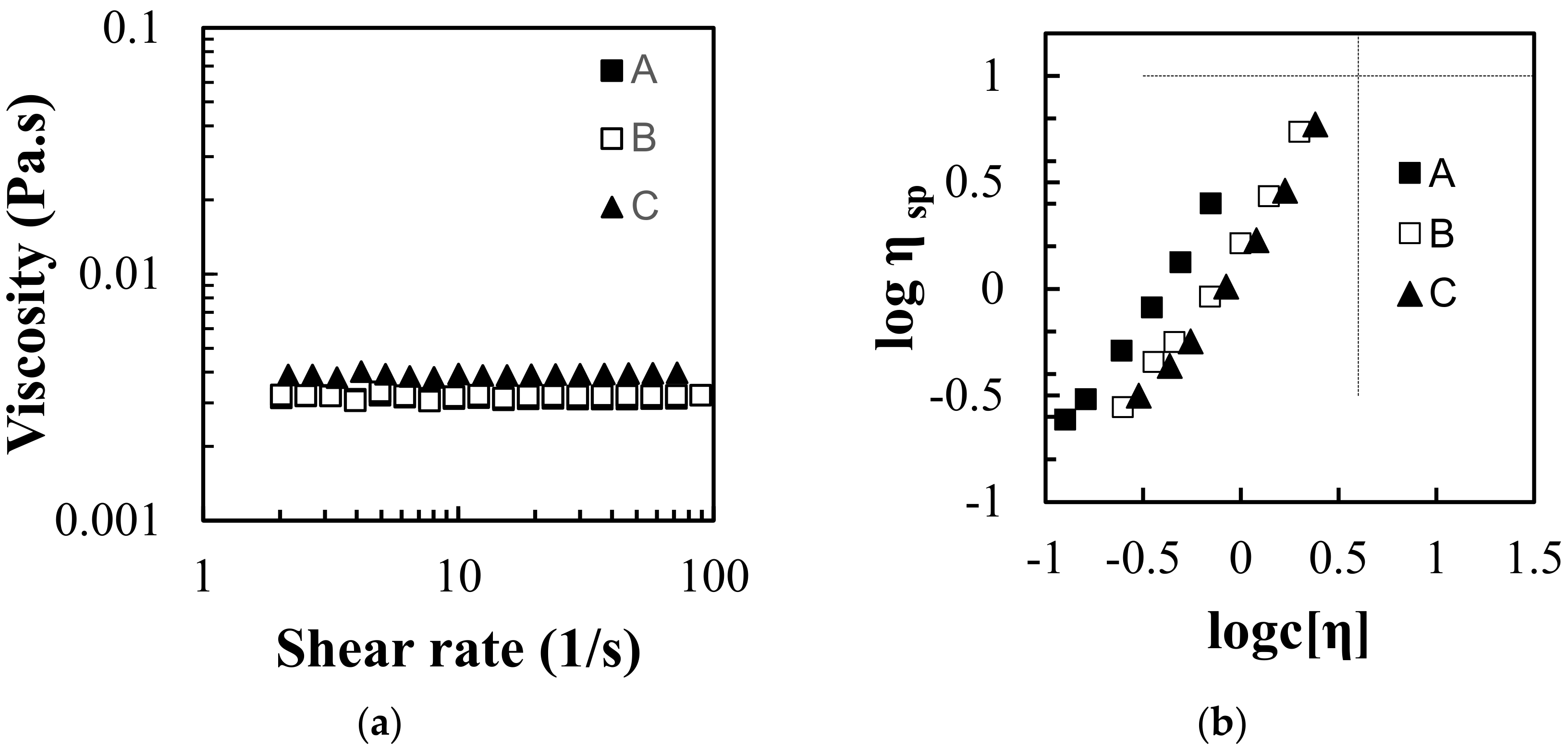 Polysaccharides 03 00034 g001