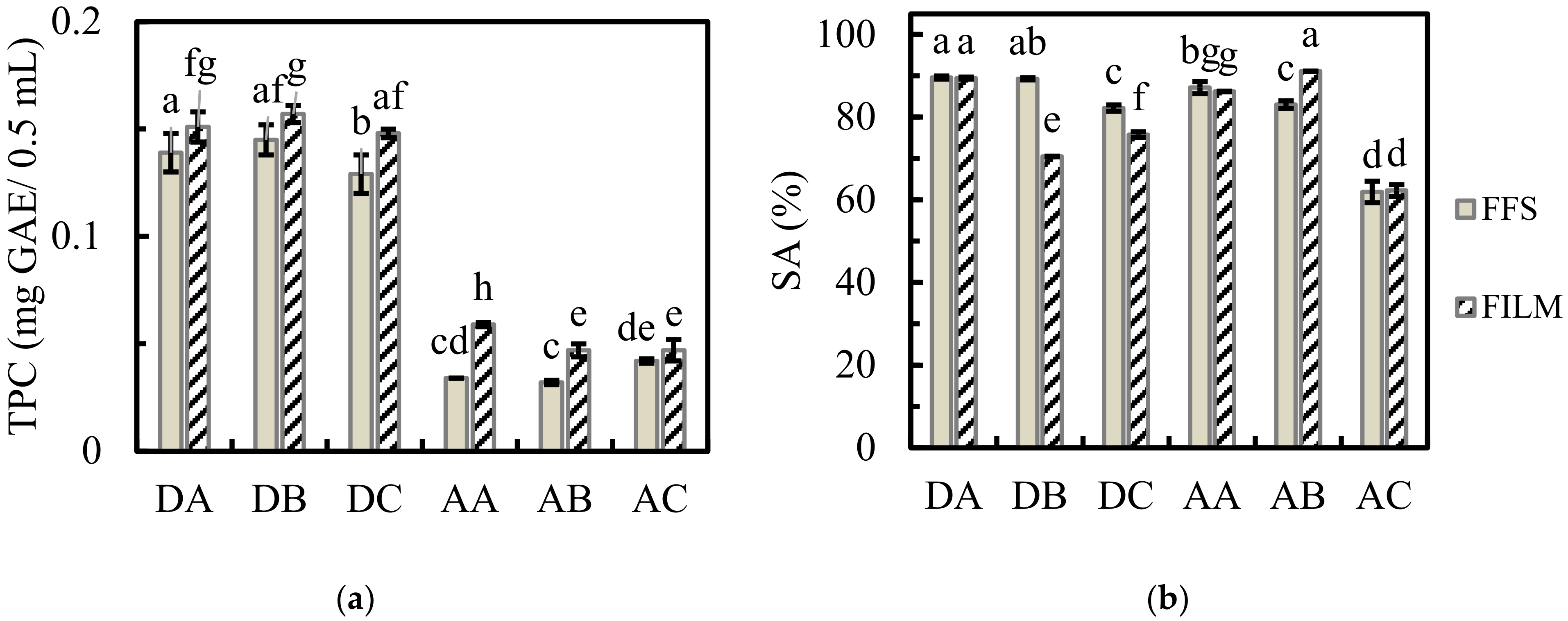 Polysaccharides 03 00034 g002