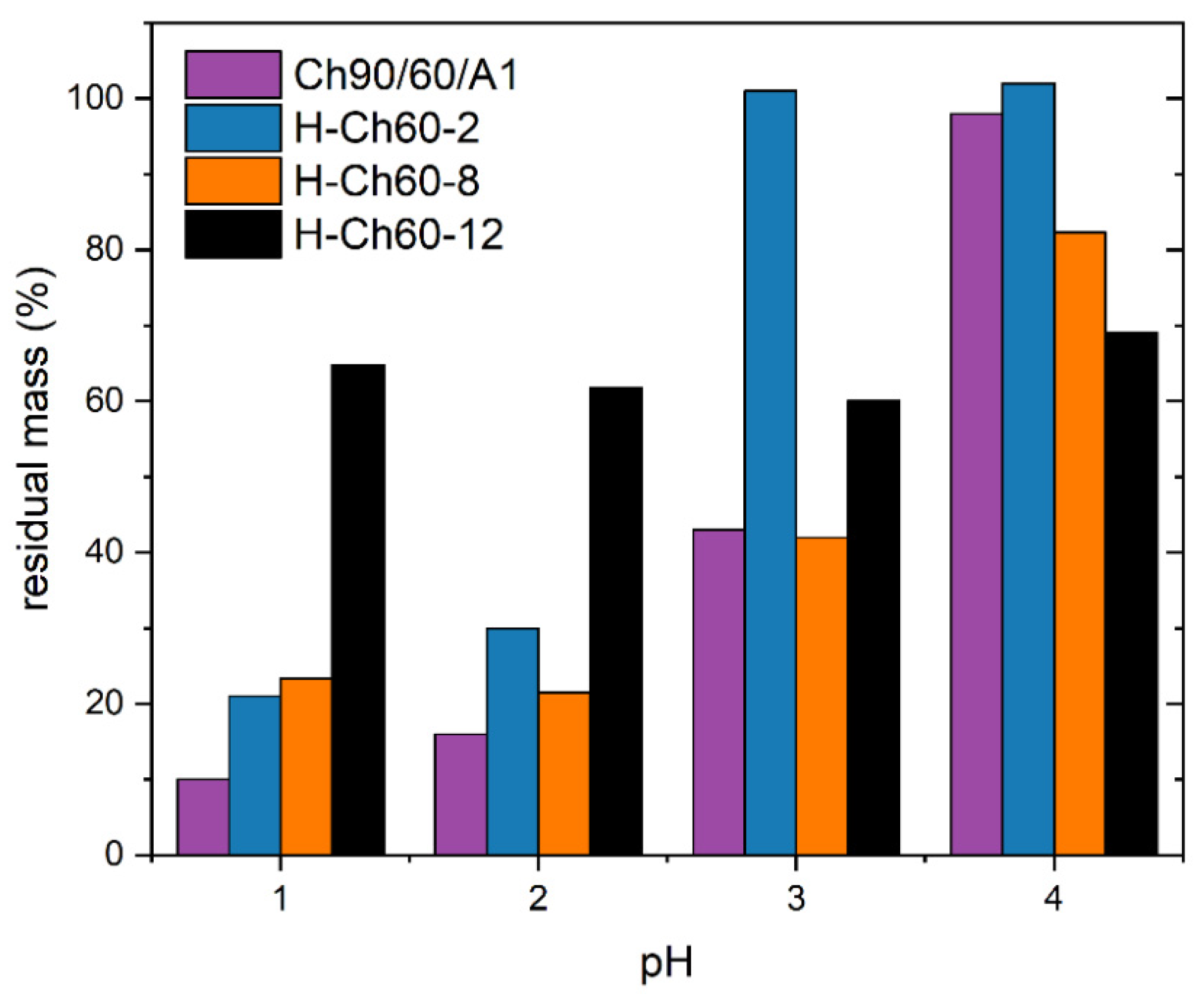 Polysaccharides 03 00035 g003 550