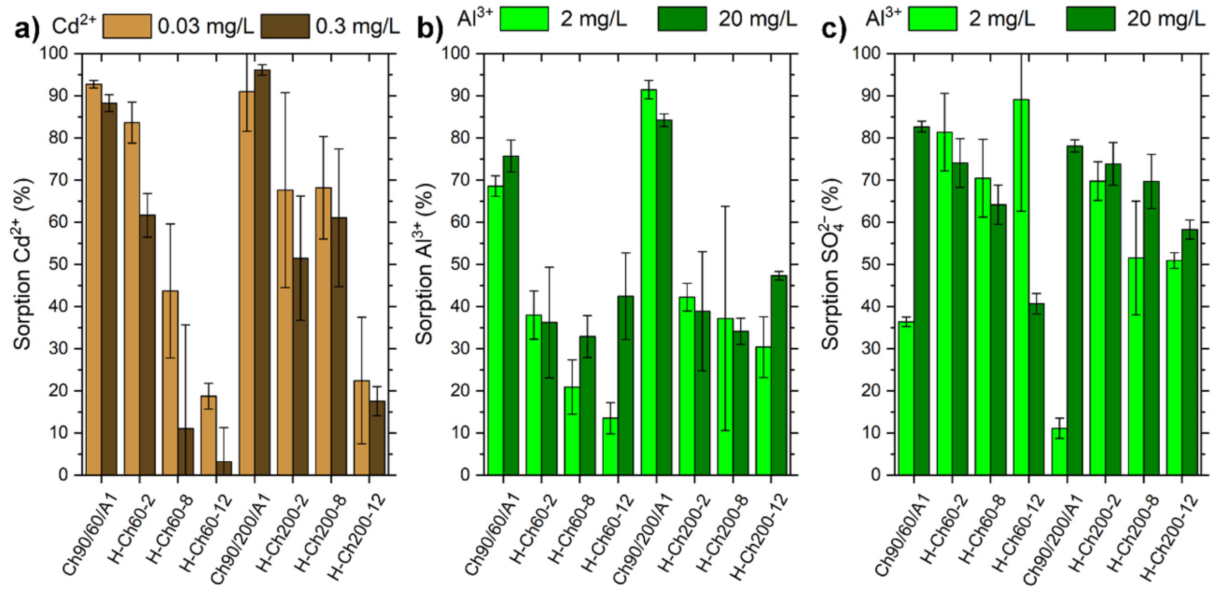 Polysaccharides 03 00035 g004 550
