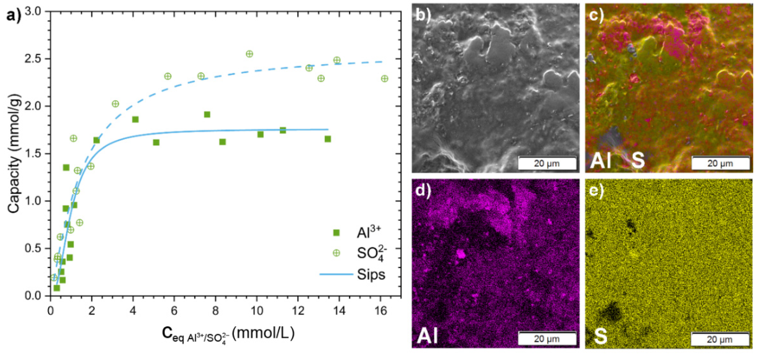 Polysaccharides 03 00035 g005 550