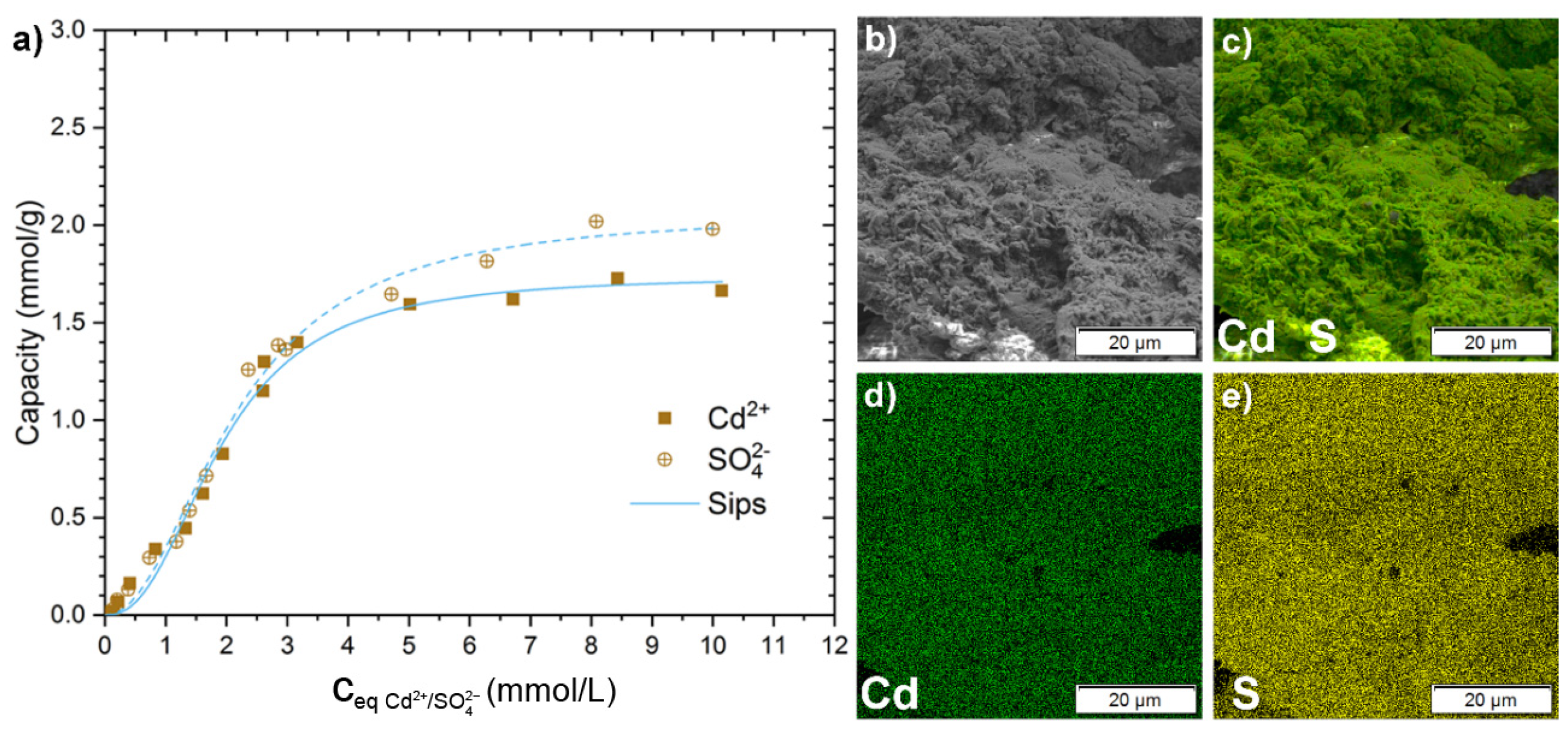 Polysaccharides 03 00035 g006 550