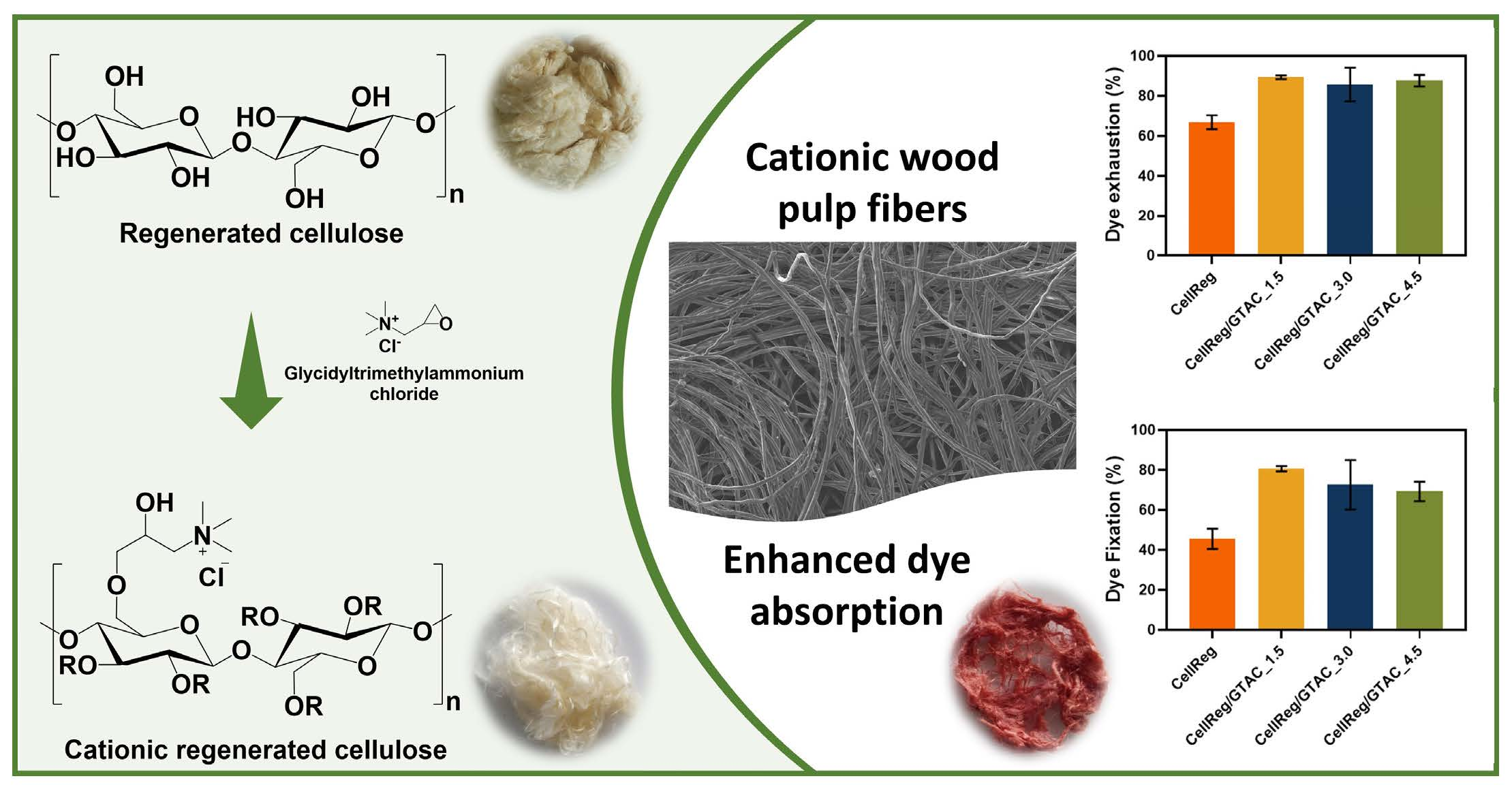 polysaccharides-free-full-text-from-regenerated-wood-pulp-fibers-to