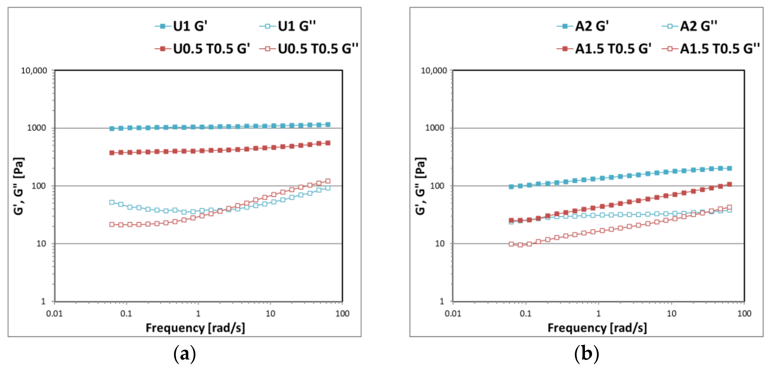 Polysaccharides 03 00042 g001a Polysaccharides 03 00042 g001a