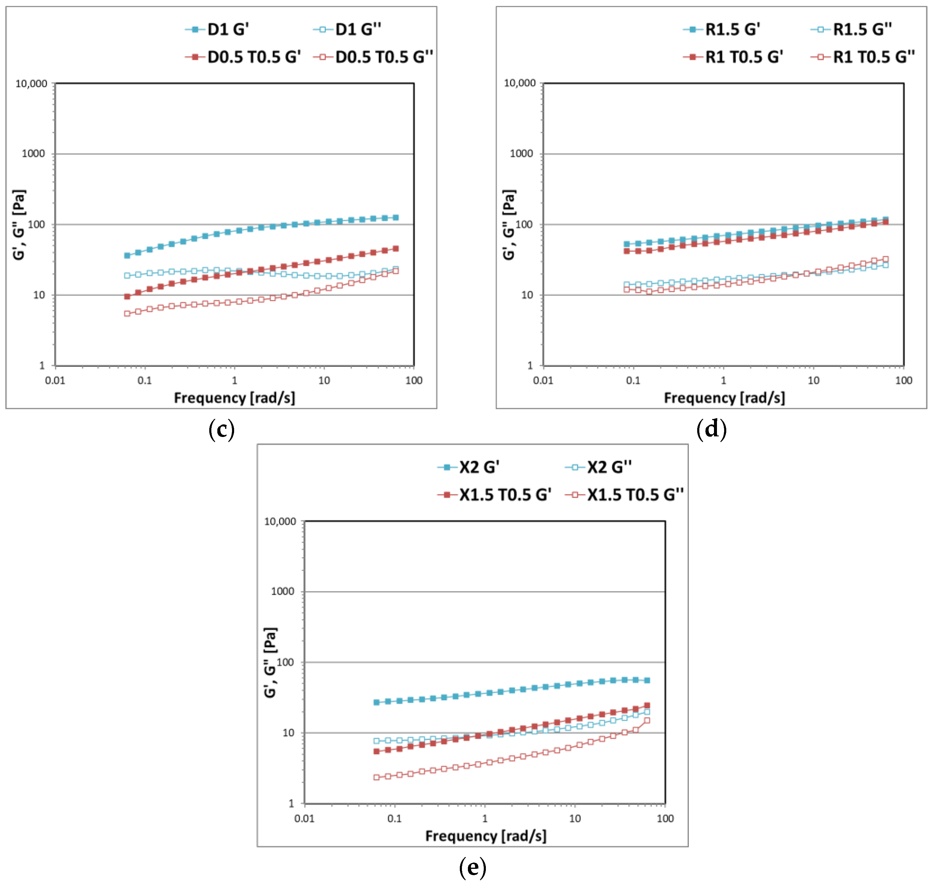 Polysaccharides 03 00042 g001b Polysaccharides 03 00042 g001b