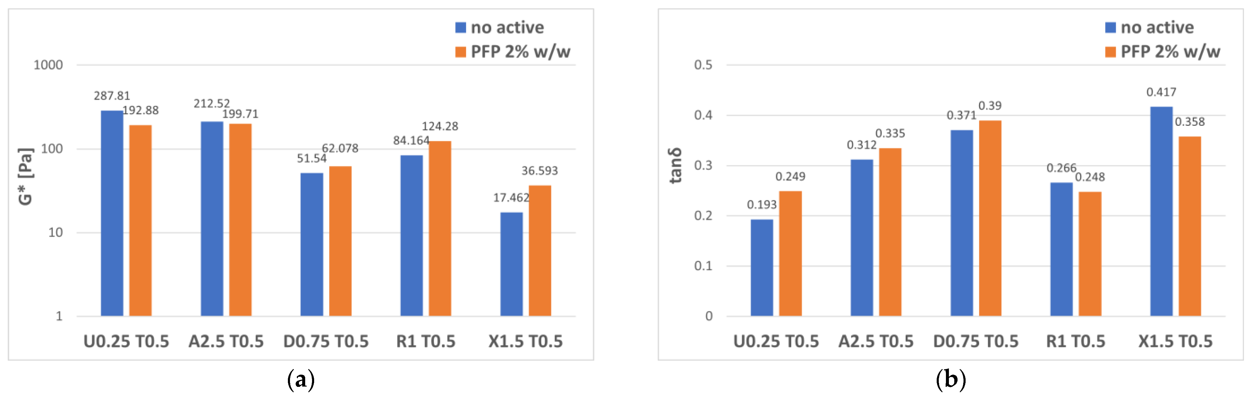 Polysaccharides 03 00042 g002 Polysaccharides 03 00042 g002