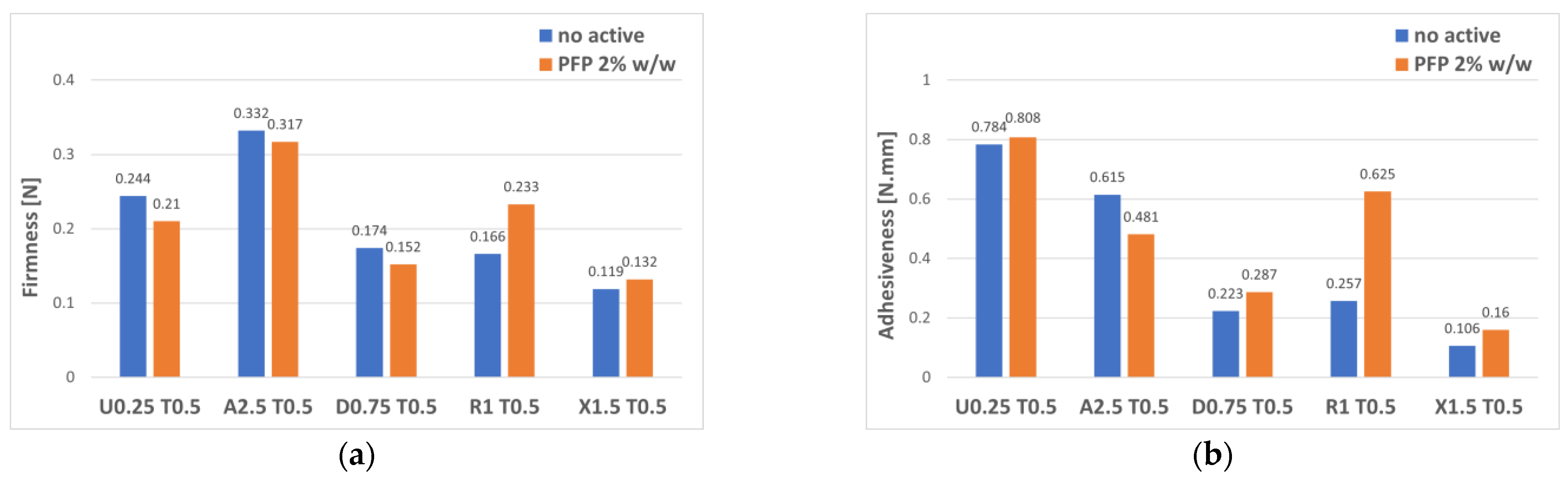 Polysaccharides 03 00042 g003 Polysaccharides 03 00042 g003