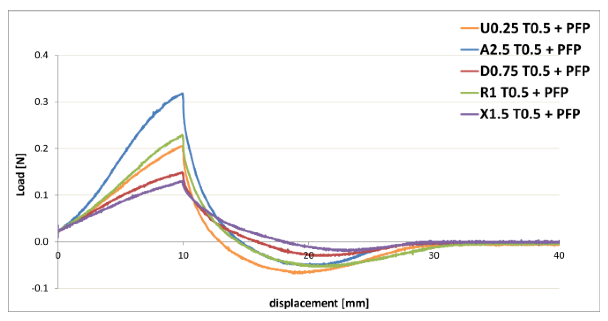 Polysaccharides 03 00042 g004 Polysaccharides 03 00042 g004
