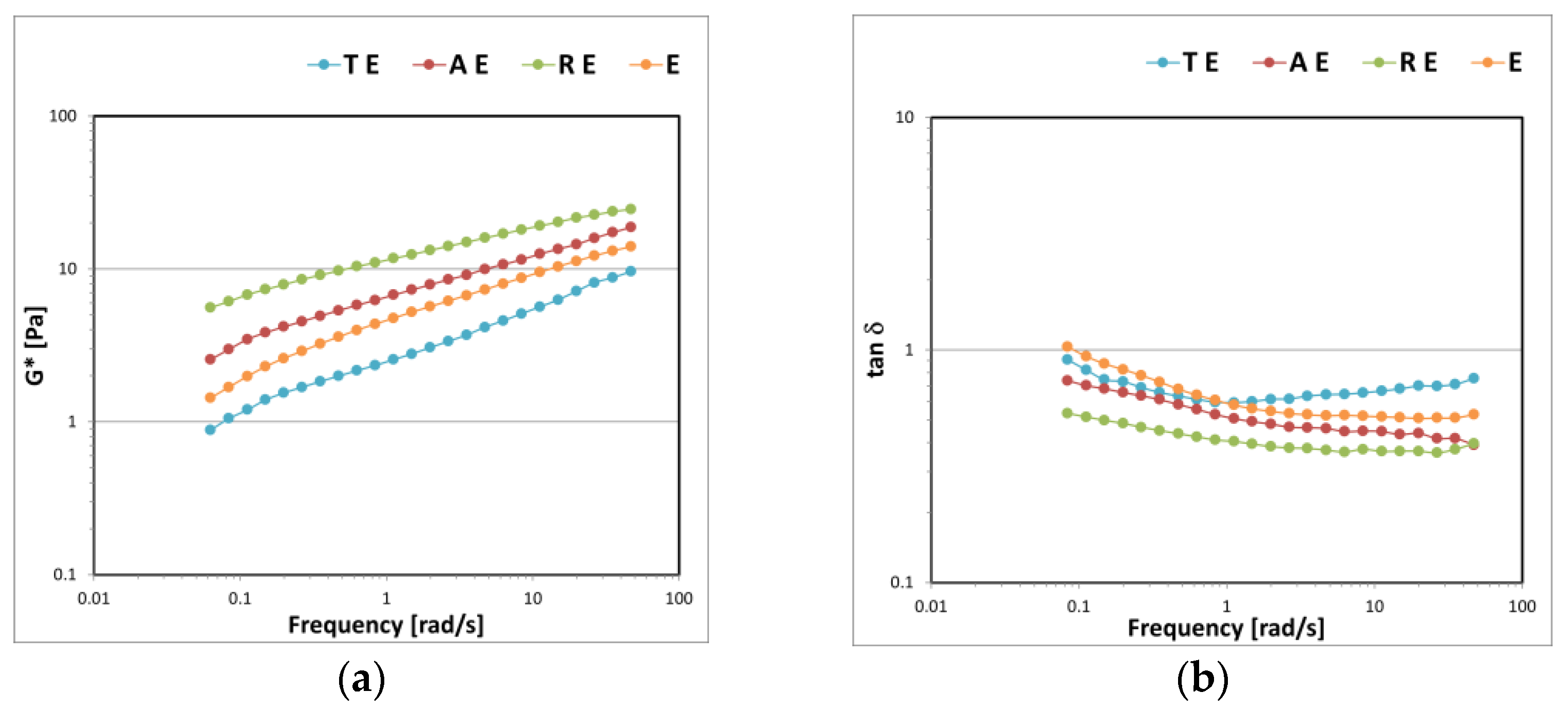 Polysaccharides 03 00042 g006 Polysaccharides 03 00042 g006