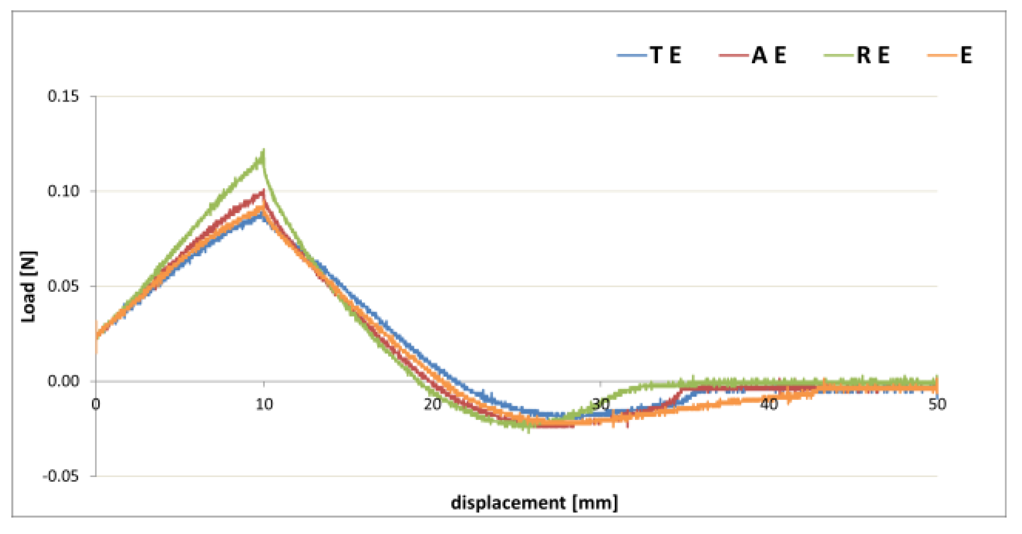Polysaccharides 03 00042 g007 Polysaccharides 03 00042 g007