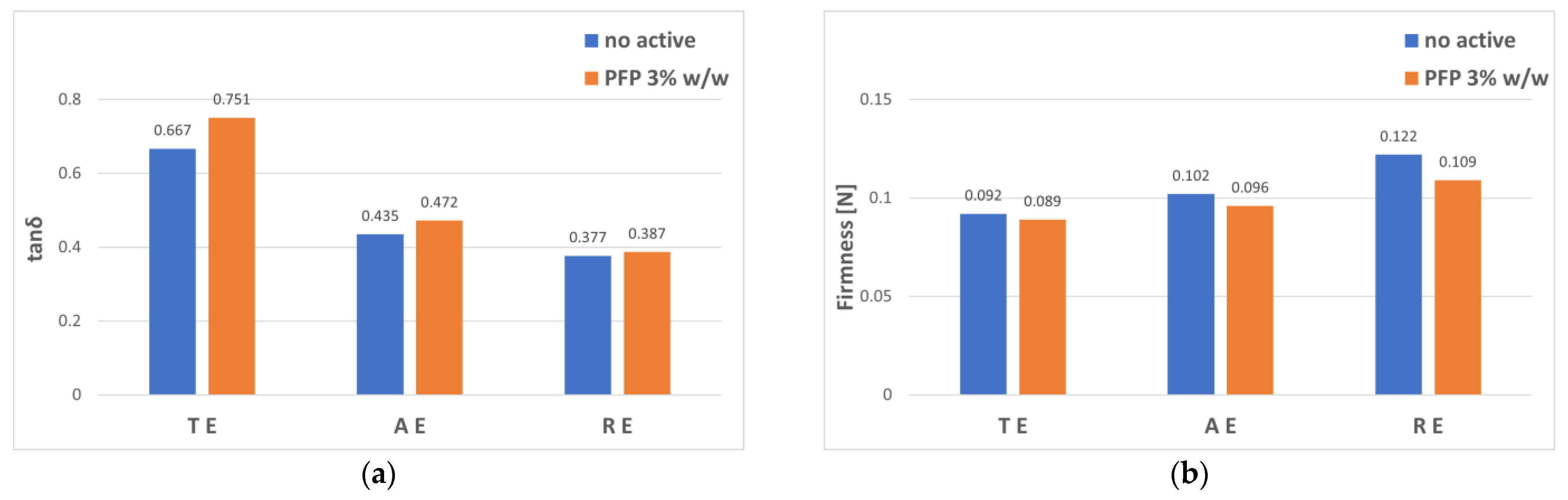 Polysaccharides 03 00042 g008 Polysaccharides 03 00042 g008