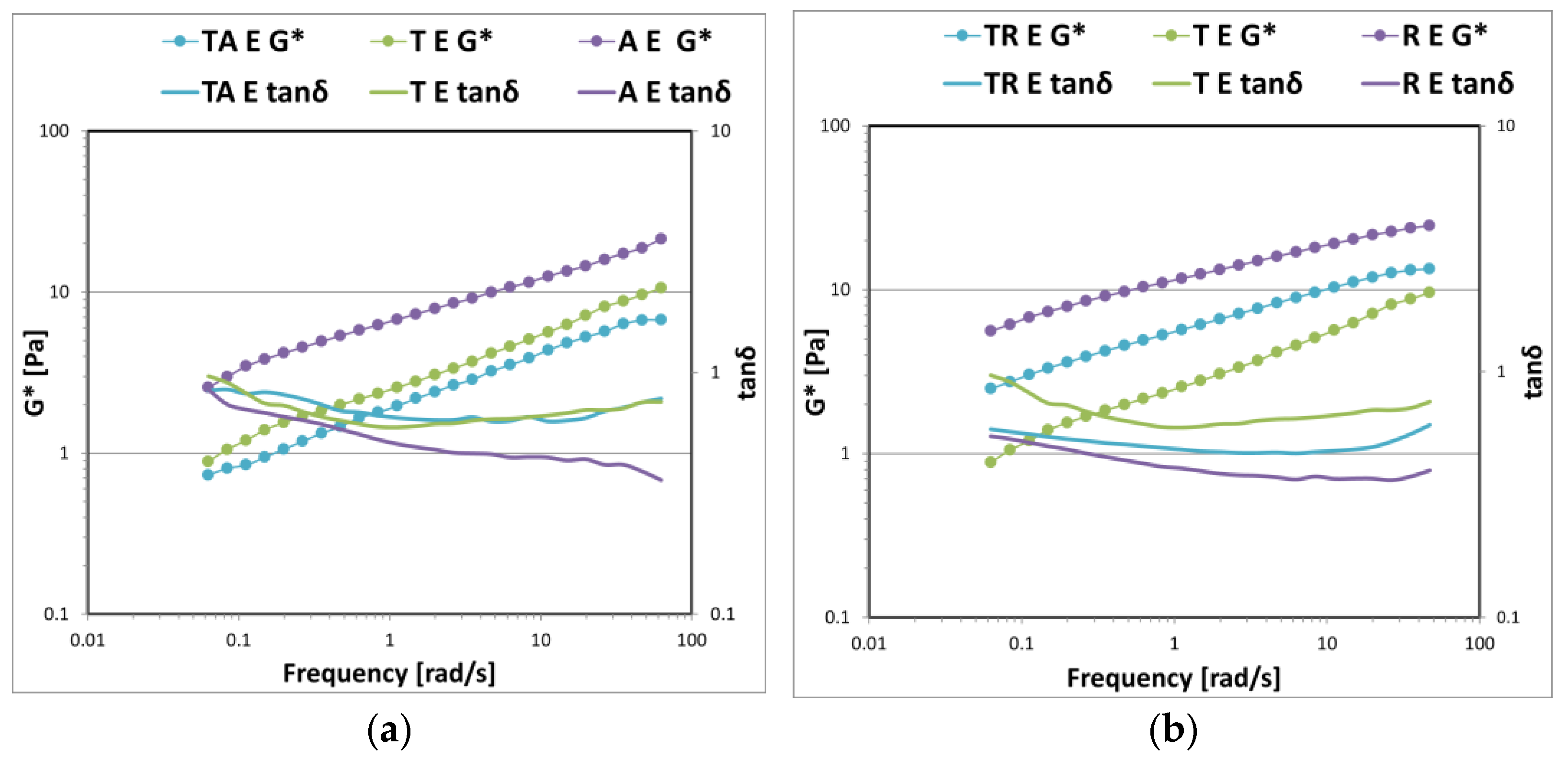 Polysaccharides 03 00042 g009 Polysaccharides 03 00042 g009