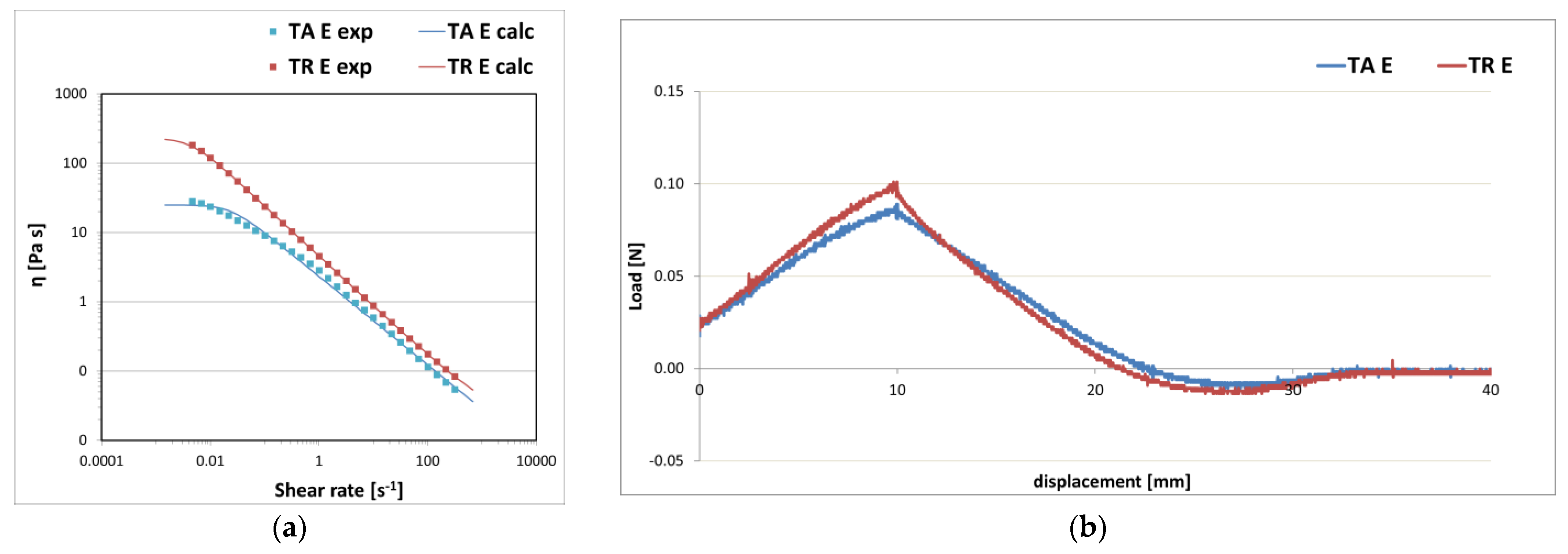 Polysaccharides 03 00042 g010 Polysaccharides 03 00042 g010